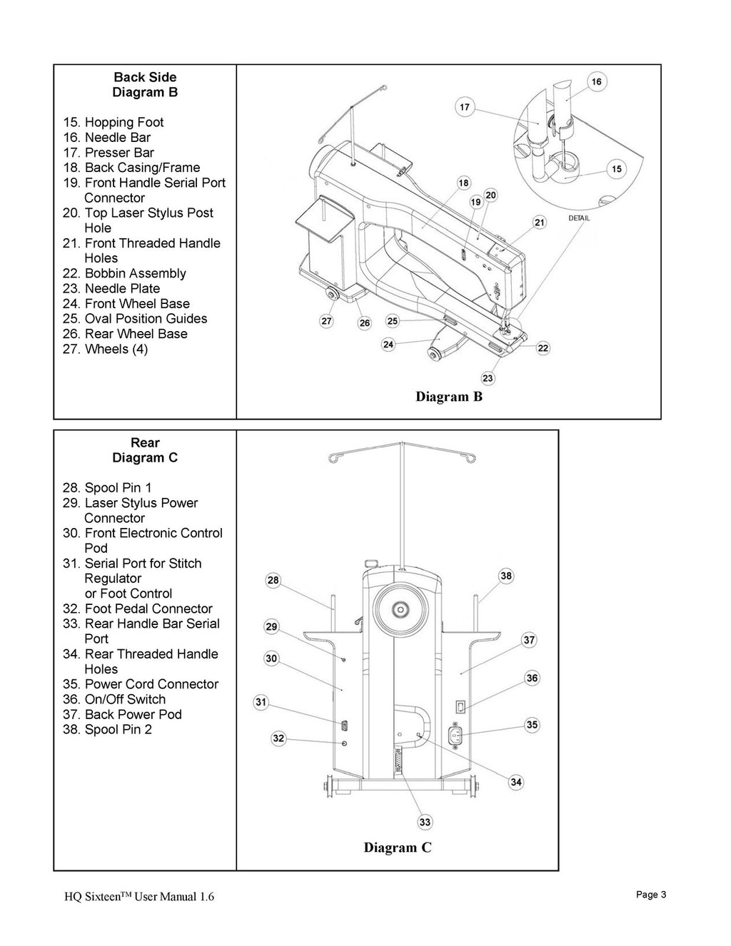 HANDI QUILTER HQ Sixteen User Manual - WIRE BOUND - TOUGH COVERS