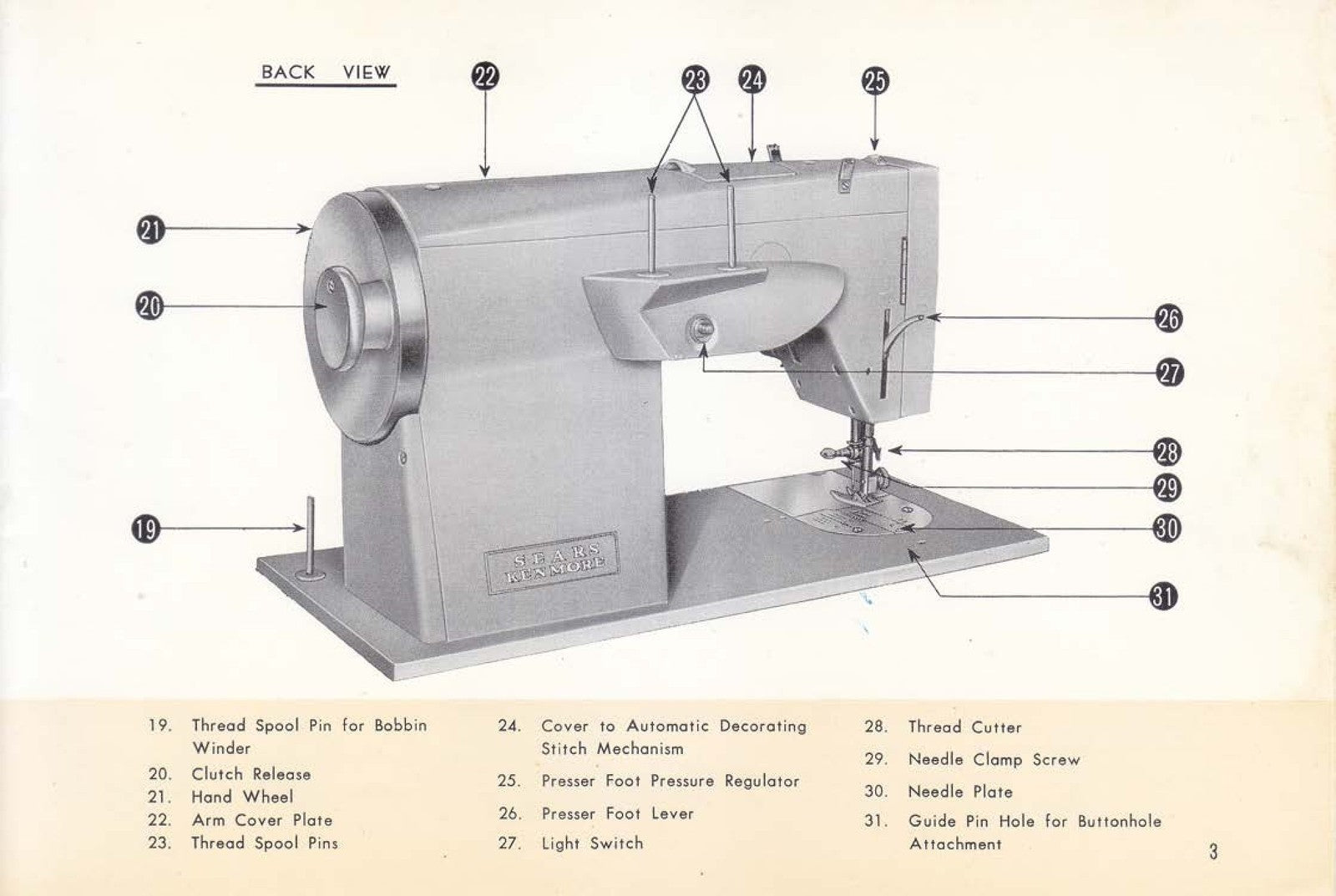 KENMORE 90 158900 158901 158902 158903 158904 Instruction Manual - BOUND