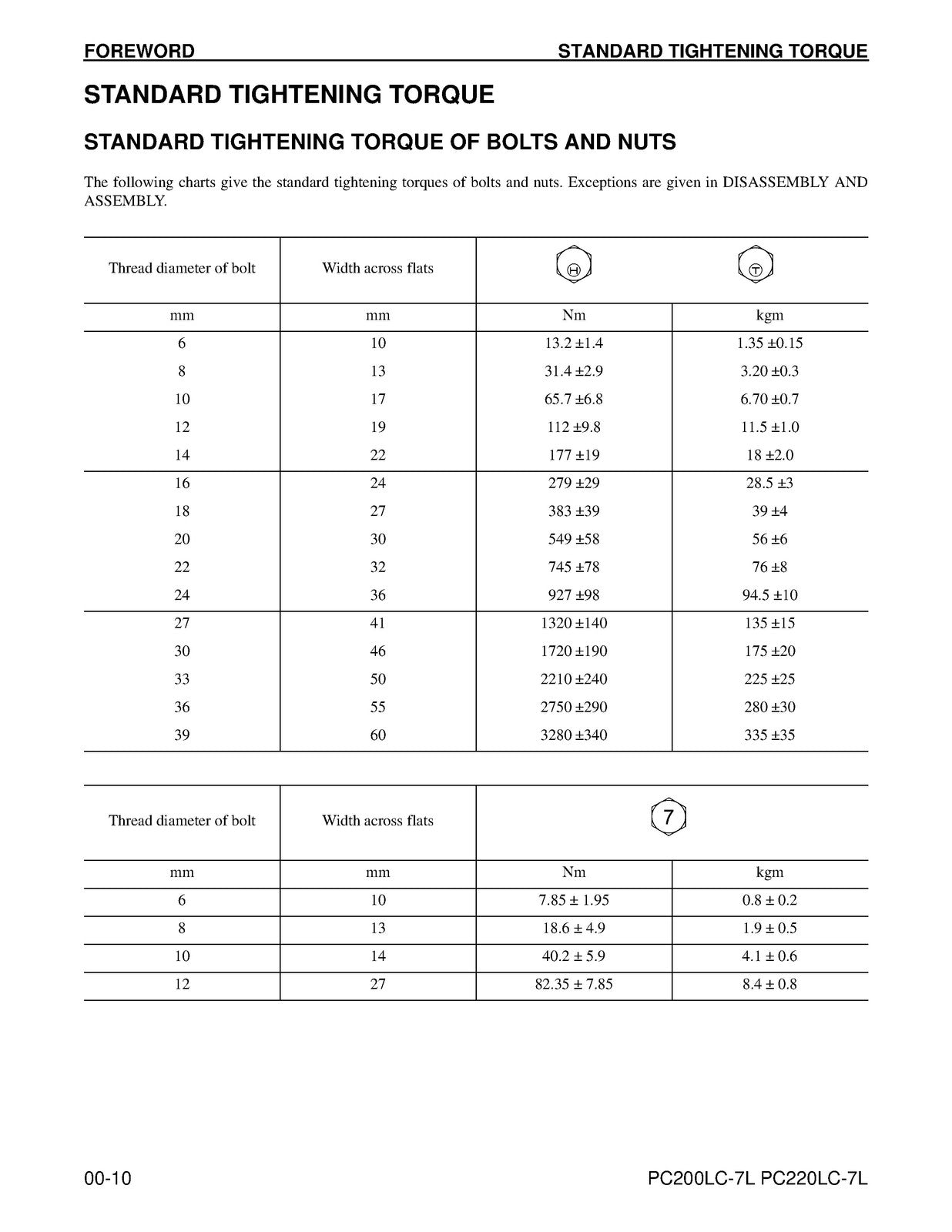 KOMATSU Galeo PC200LC-7L PC220LC-7L Hydraulic Excavator Shop Manual, FOLDOUTS