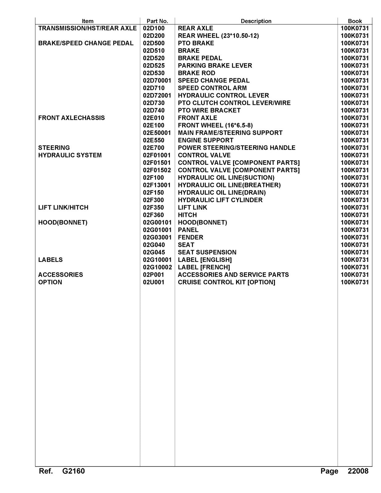 KUBOTA G2160 Parts Manual - STEEL WIRE BOUND - PROTECTIVE COVERS