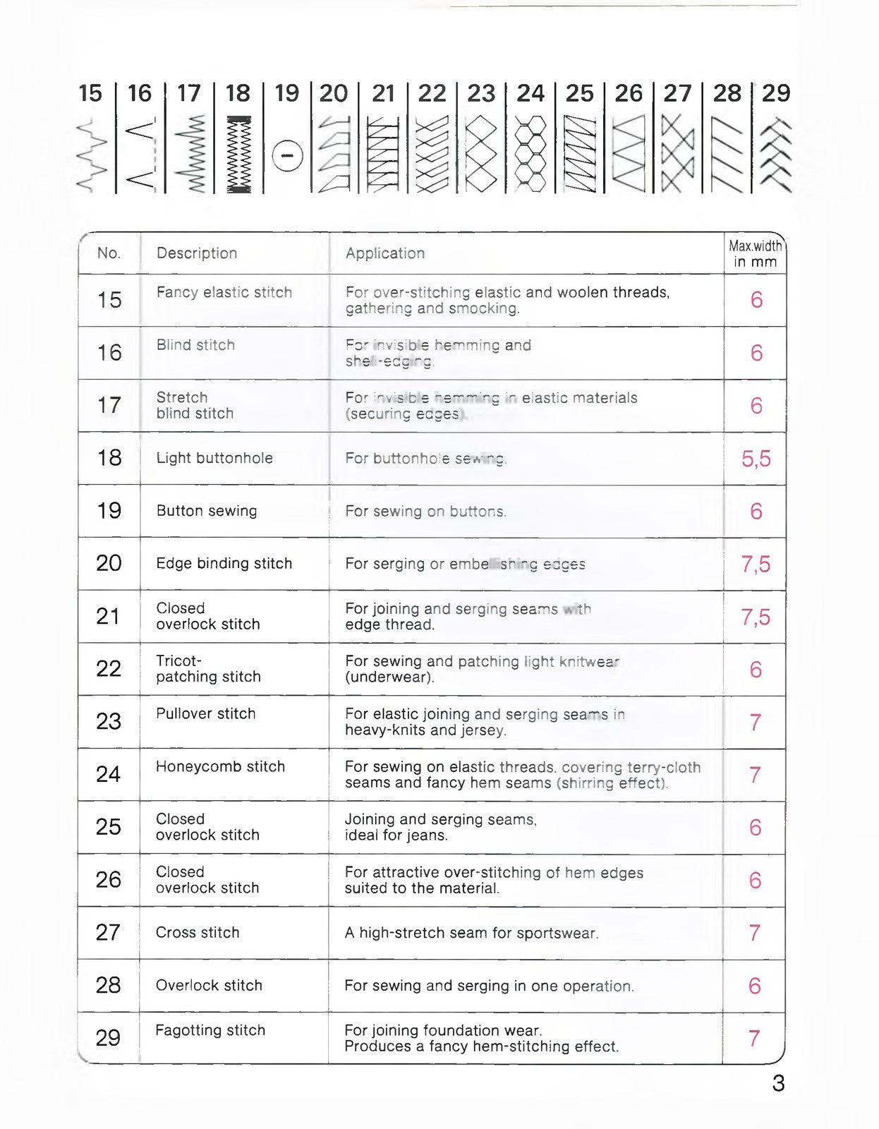 PFAFF Creative 1475 CD Sewing Machine Instruction Book Manual, FOLDOUTS