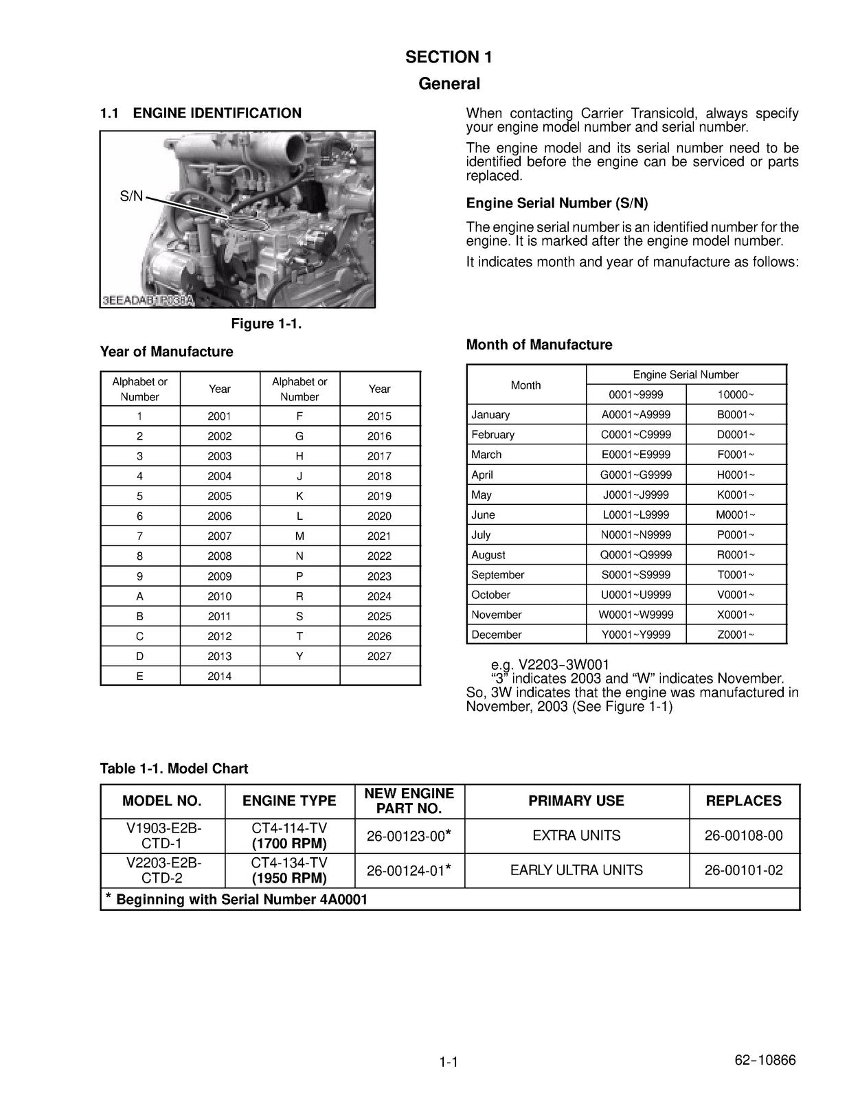THERMO KING V1903-TV V2203-TV Diesel Engine Workshop Manual - WIRE BOUND