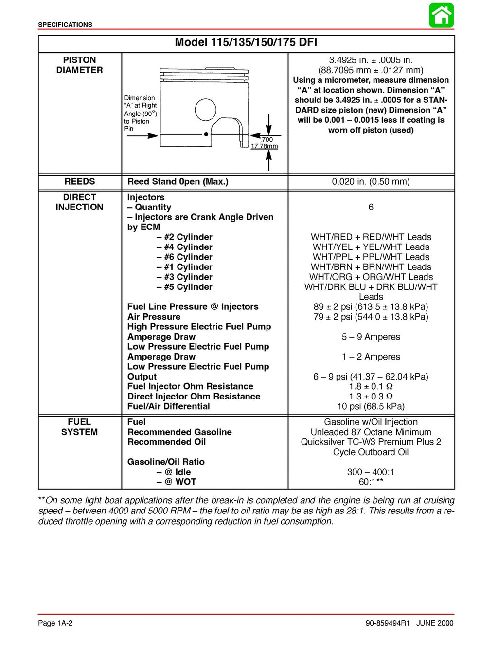 MERCURY 115 135 150 175 OPTIMAX DIR FUEL INJ SERVICE MANUAL, COVERS, FOLDOUTS