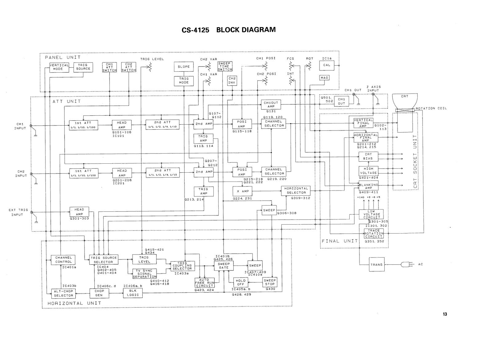 KENWOOD CS-4125 CS-4135 Oscilloscope Service Manual - BOUND - COVERS - FOLDOUTS