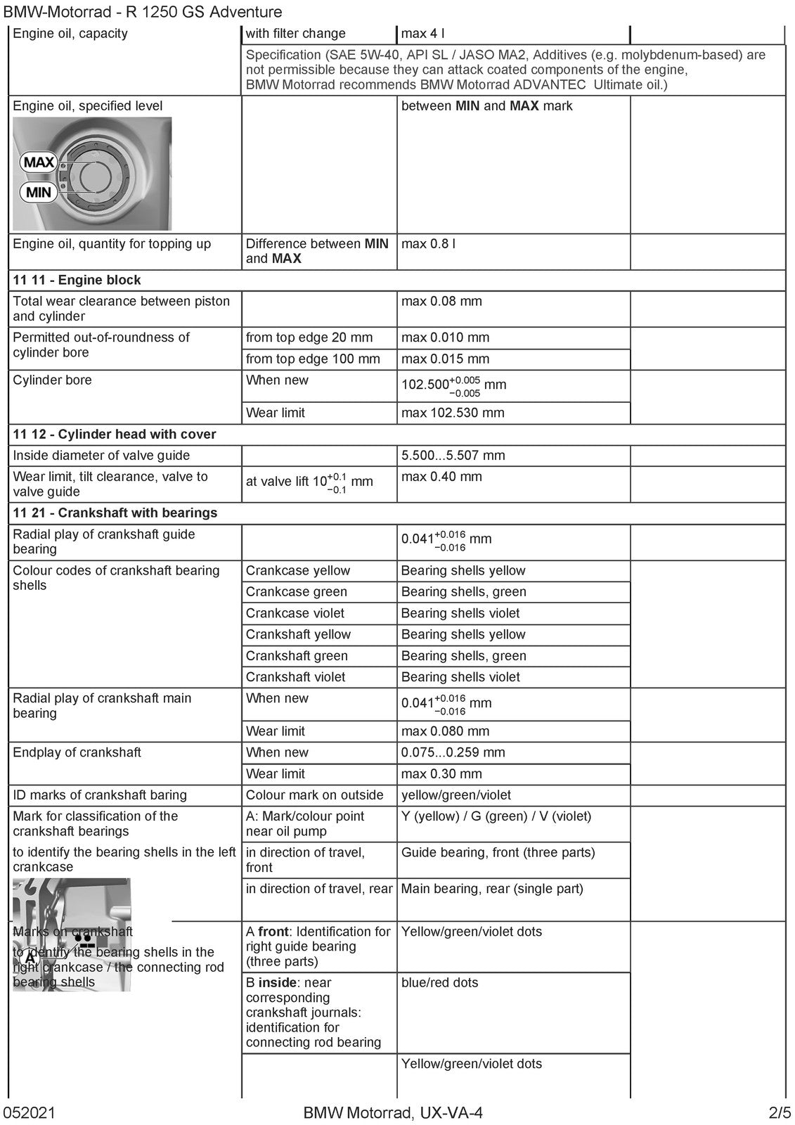 BMW R1250 GS Adventure K51 Motorcycle Service Manual - WIRE BOUND - TOUGH COVERS