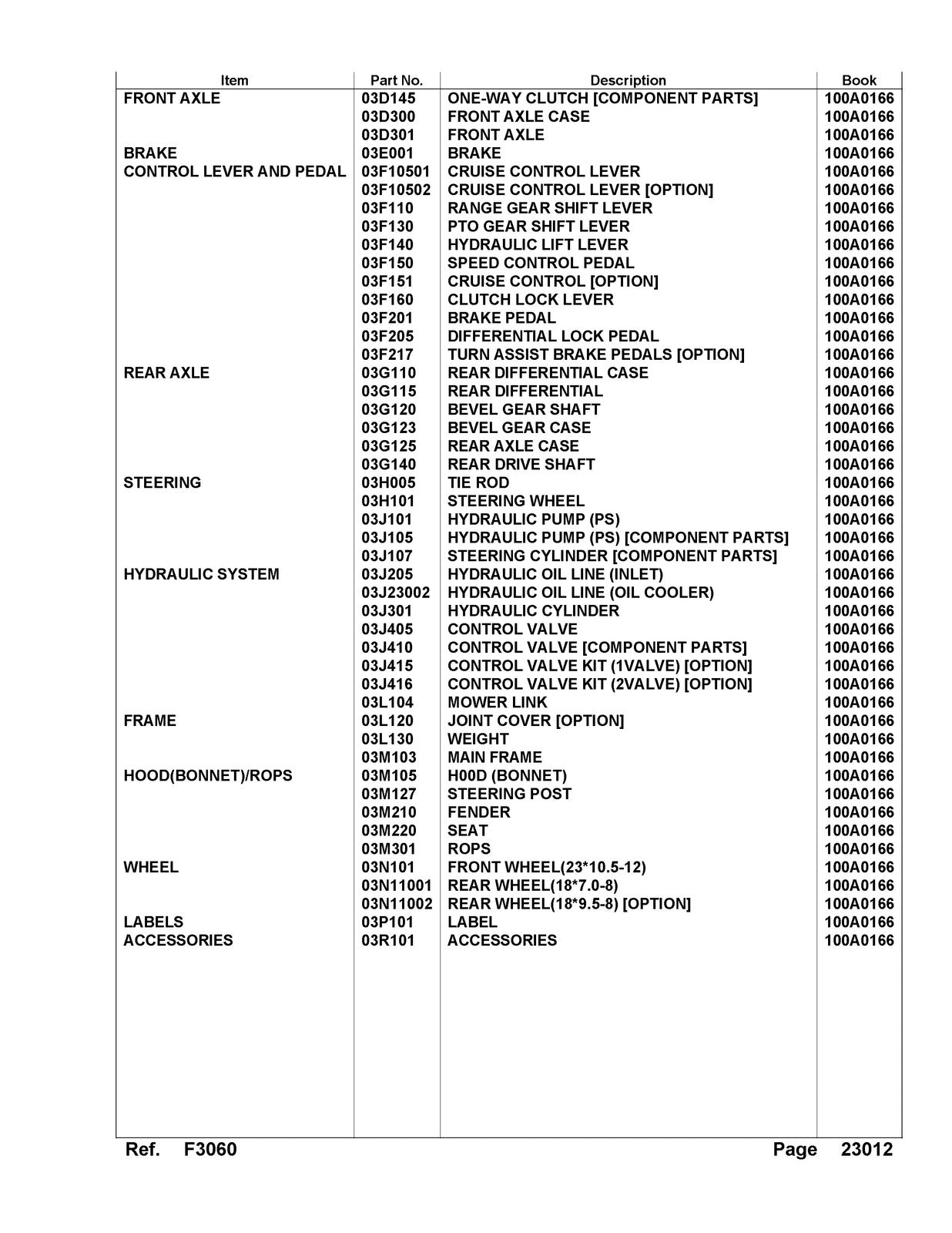 ISEKI F3060 Tractor Illustrated Parts List Manual - WIRE BOUND - TOUGH COVERS