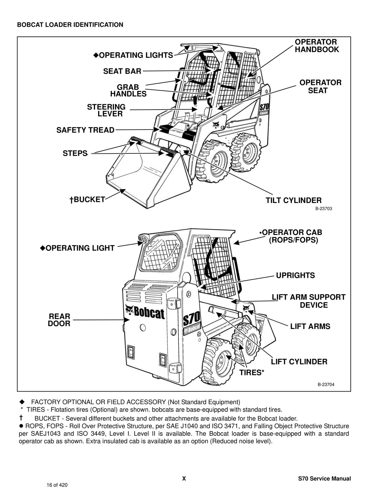 BOBCAT S79 Skid-Steer Loader SN A3W711001 and Up Service Manual, FOLDOUT PAGES
