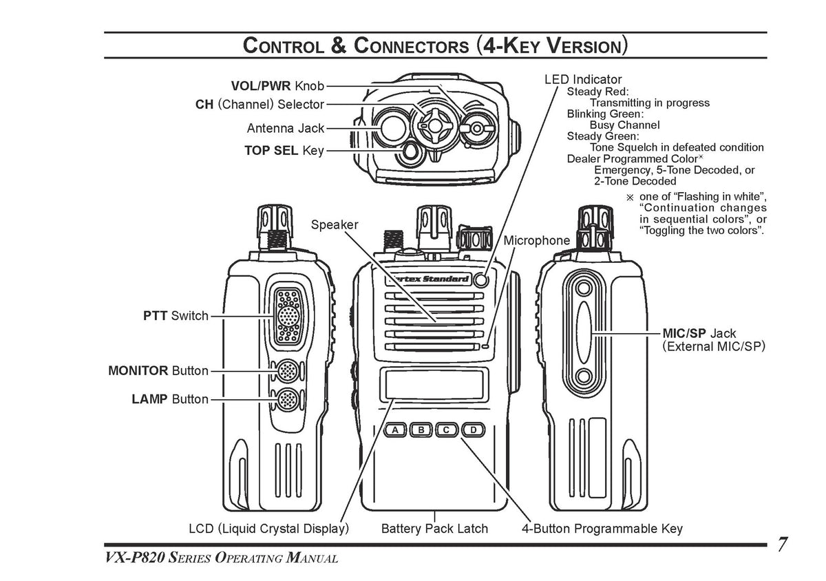 VERTEX STANDARD VX-P820 Series Two-Way Radio Operating Manual - WIRE BOUND
