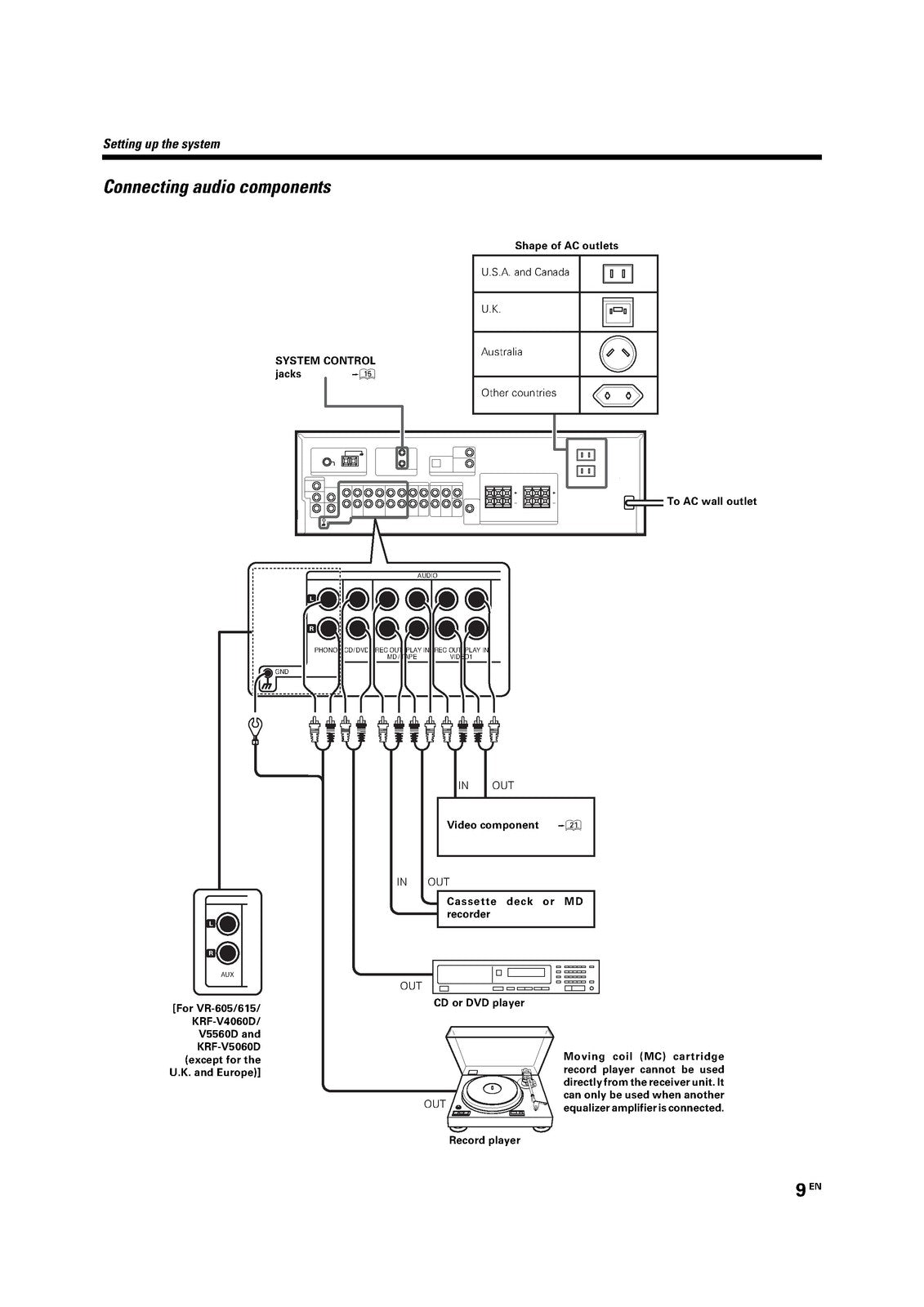 KENWOOD VR-605 VR-615 KRF-V5060D KRF-V4060D KRF-V5560D Instruction Manual