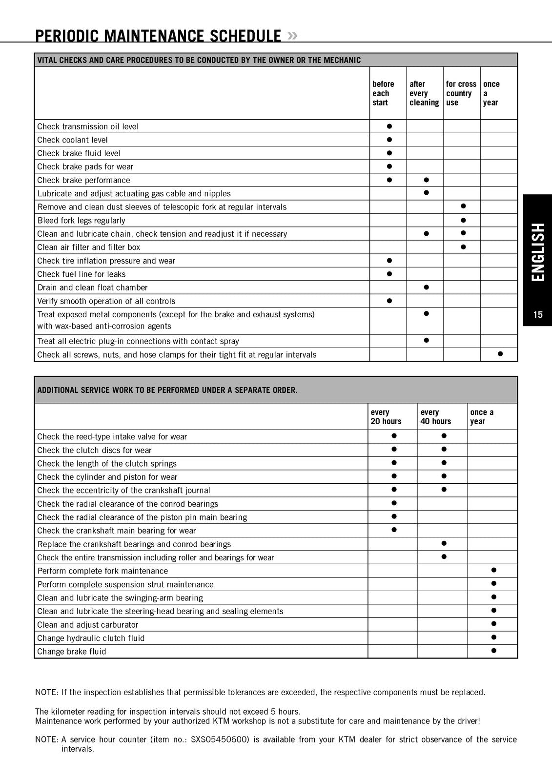 KTM 65 SX Motorcycle Owners Manual 2007 - STEEL WIRE BOUND - PROTECTIVE COVERS