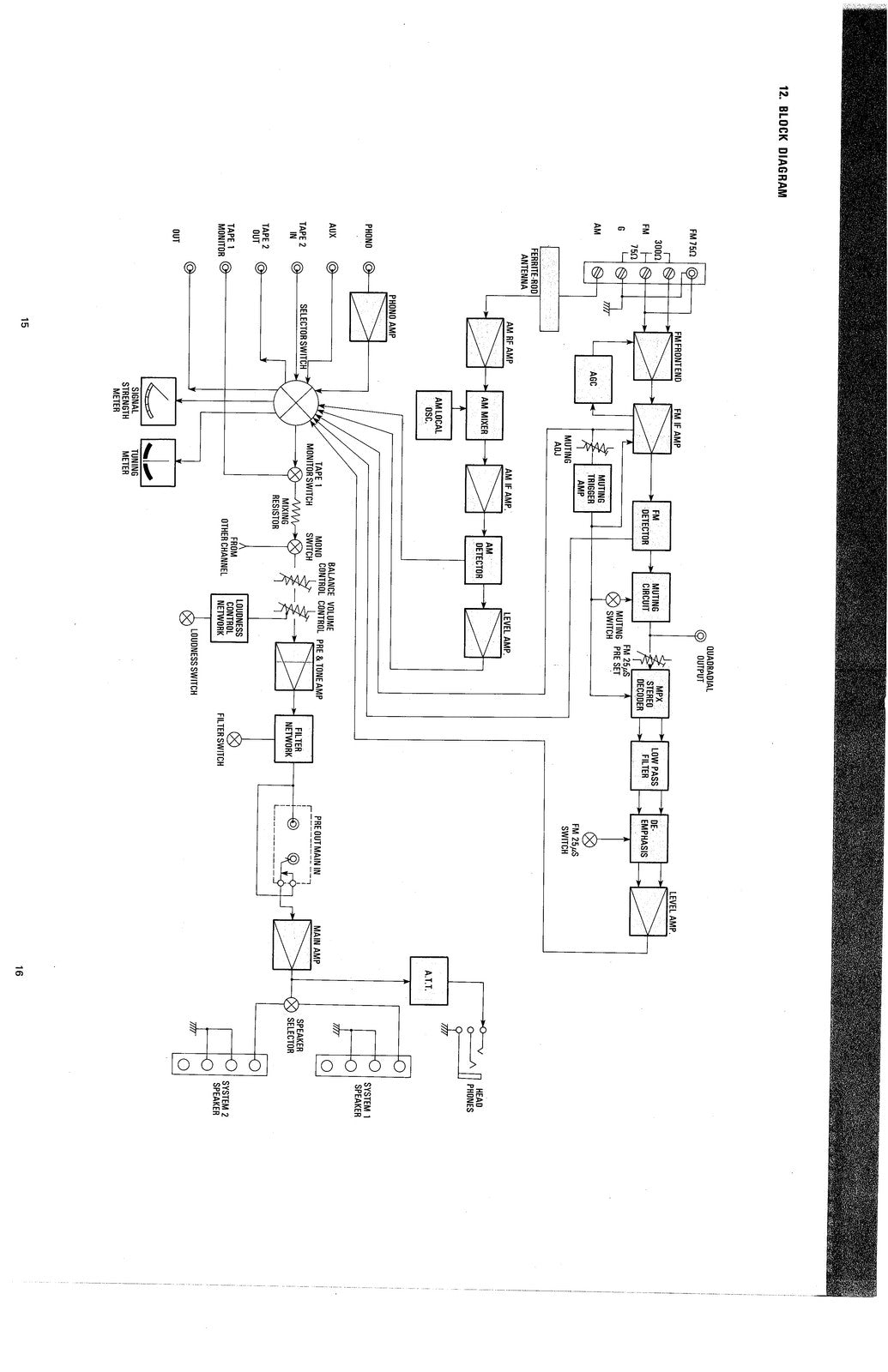 MARANTZ 2226 B Stereo Receiver Service Manual - BOUND - COVERS - XL FOLDOUTS