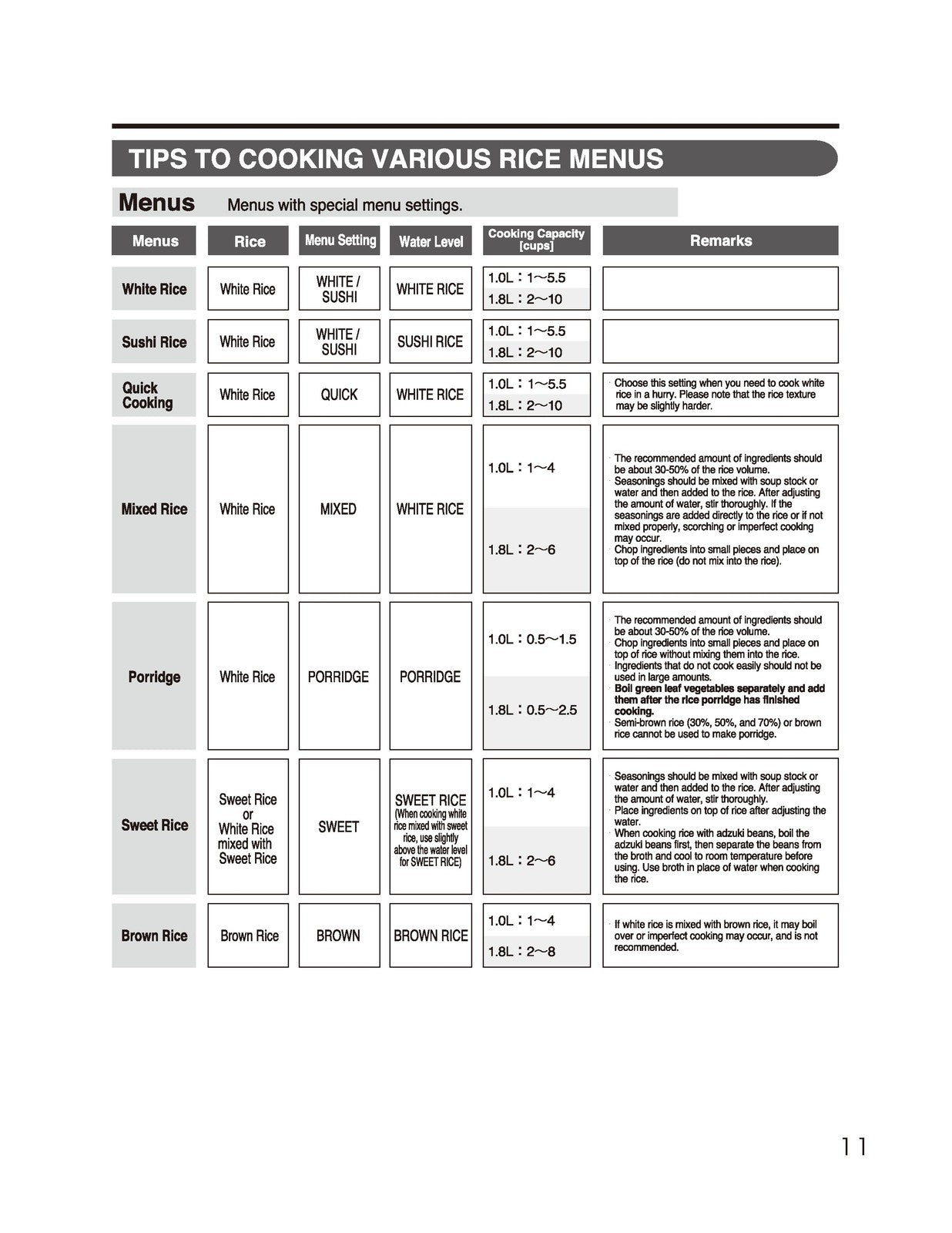 ZOJIRUSHI NS-TSC10 18 Micom Rice Cooker  Operating Instructions Manual - BOUND