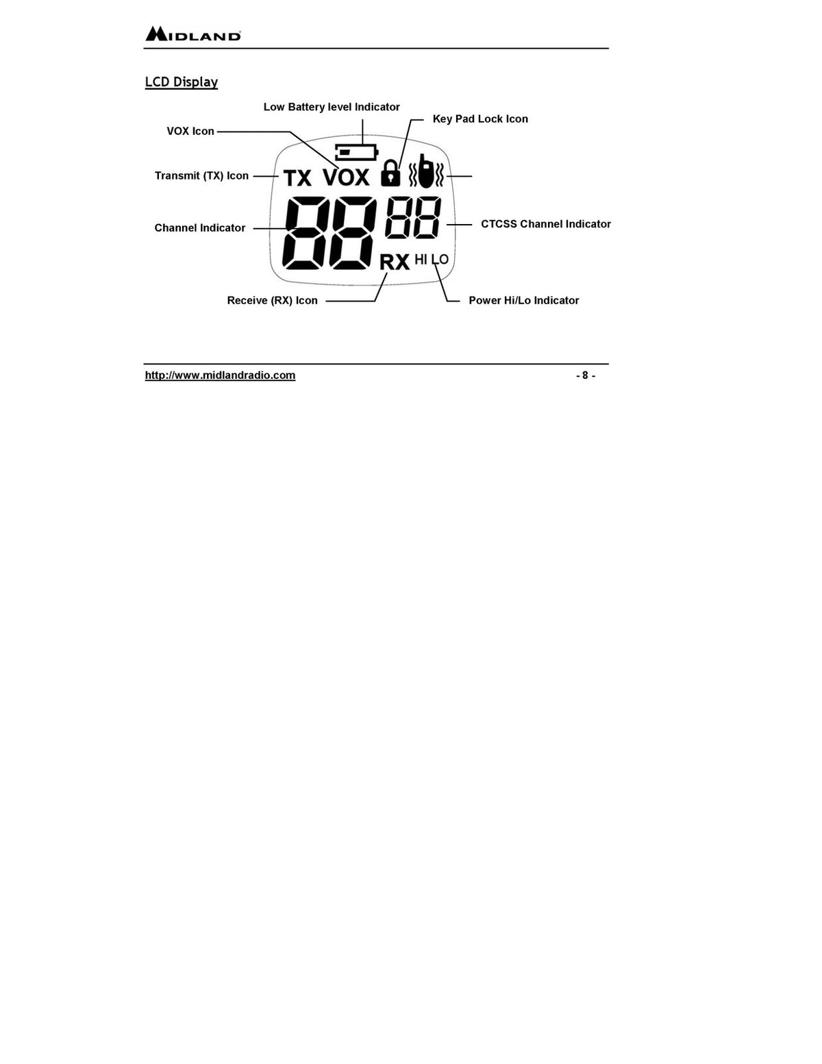 MIDLAND GXT-250 GMRS FRS Radio Owners Manual - STEEL WIRE BOUND - TOUGH COVERS