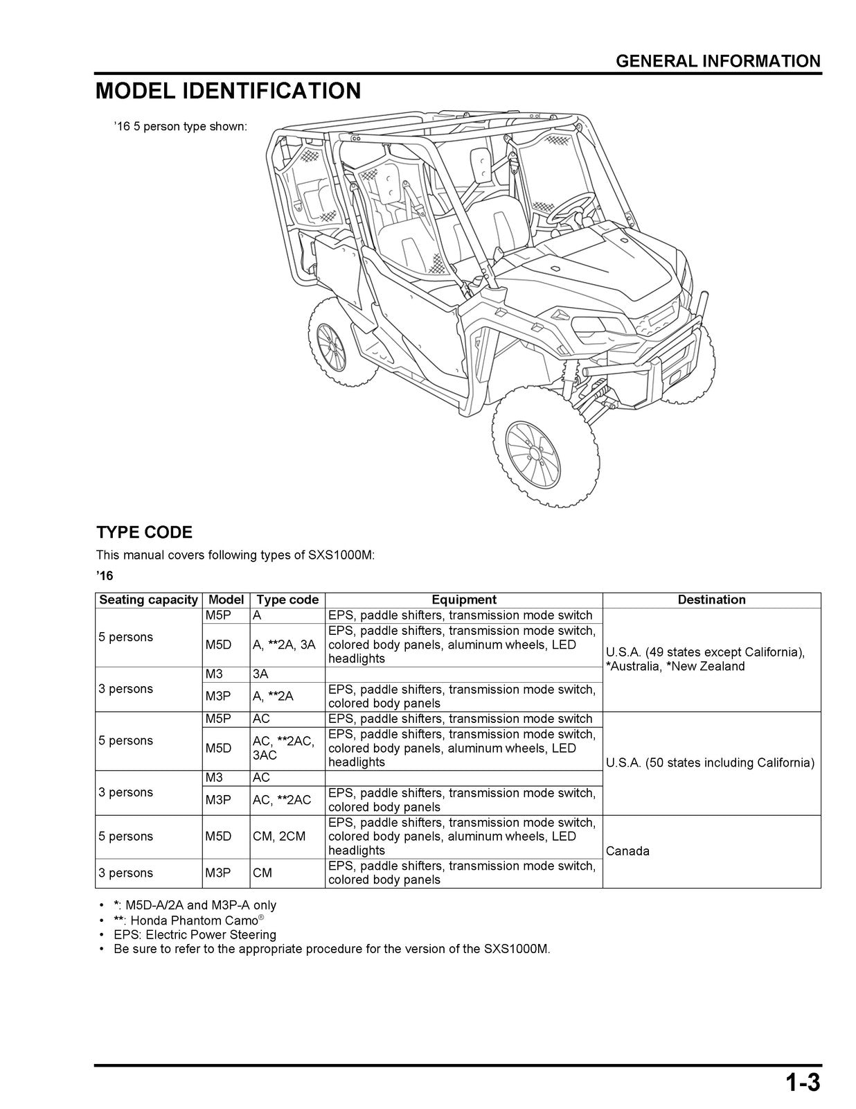 HONDA SXS1000 M3 M3P M3L M5P Pioneer Shop Manual - BOUND - COVERS - XL FOLDOUTS