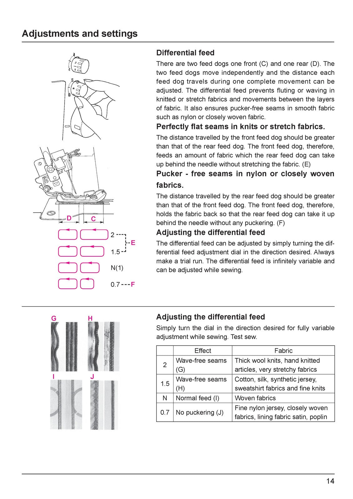 JUKI MO-2000QVP 2-Needle Overlock Sewing Machine Instruction Manual - WIRE BOUND