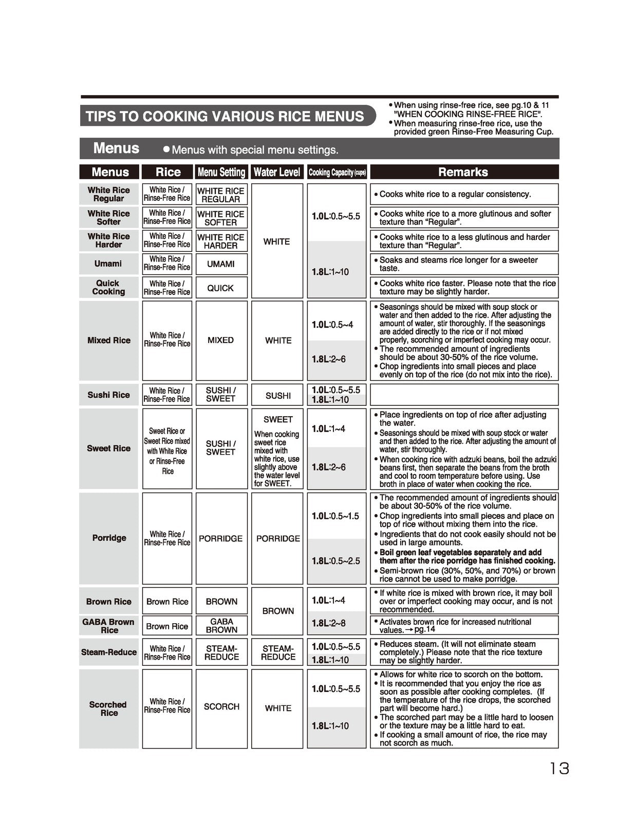 ZOJIRUSHI NP-NVC10 18 Induction Heating Operating Instructions Manual - BOUND