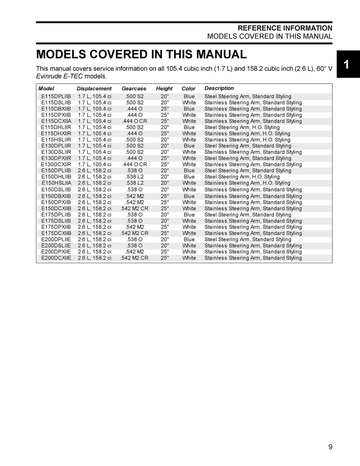 EVINRUDE E TEC 115 130 150 175 200 V4 V6 Service Manual, BOUND, COVERS, FOLDOUTS
