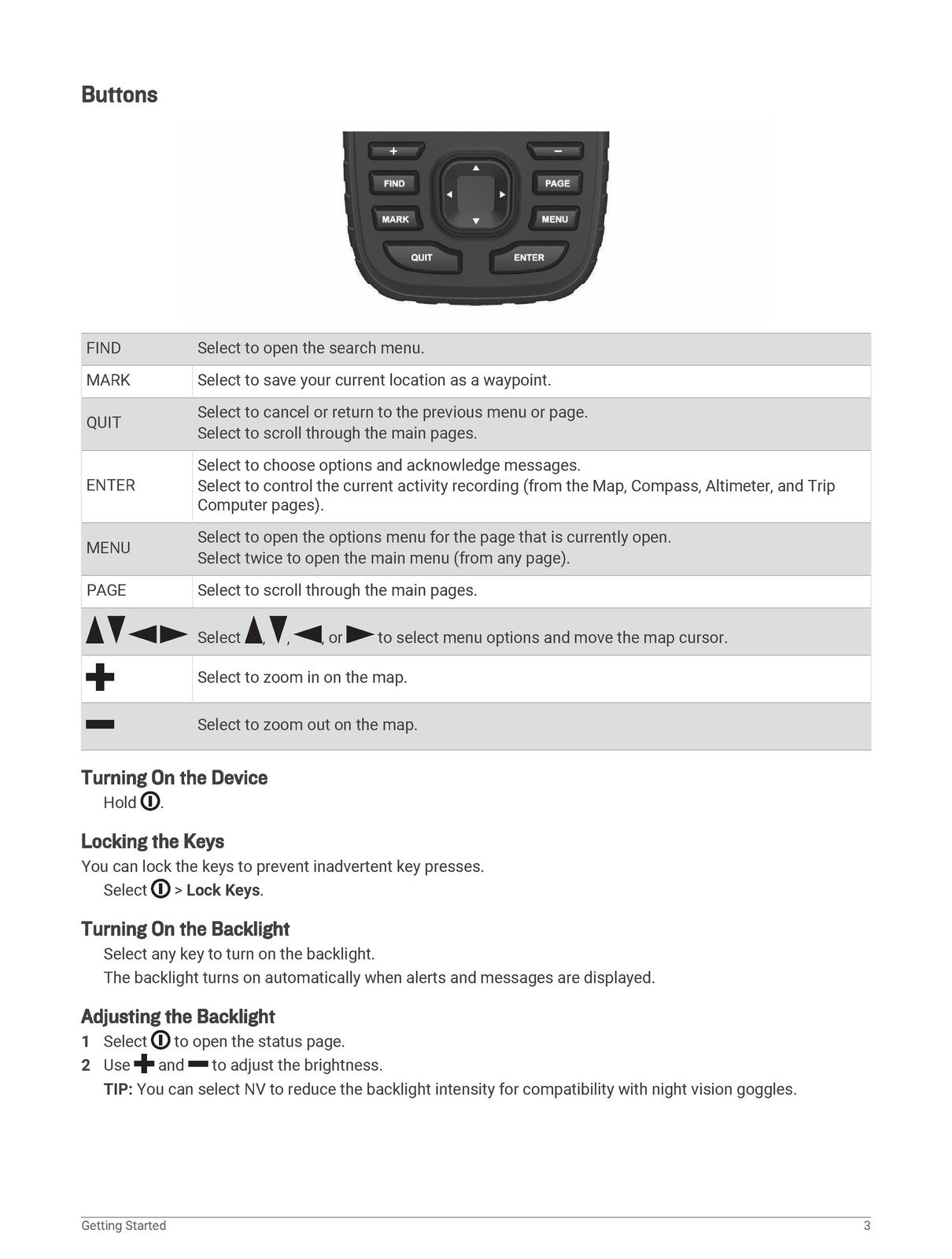 GARMIN GPSMAP 66i Owners Manual 2019 - STEEL WIRE BOUND - PROTECTIVE COVERS