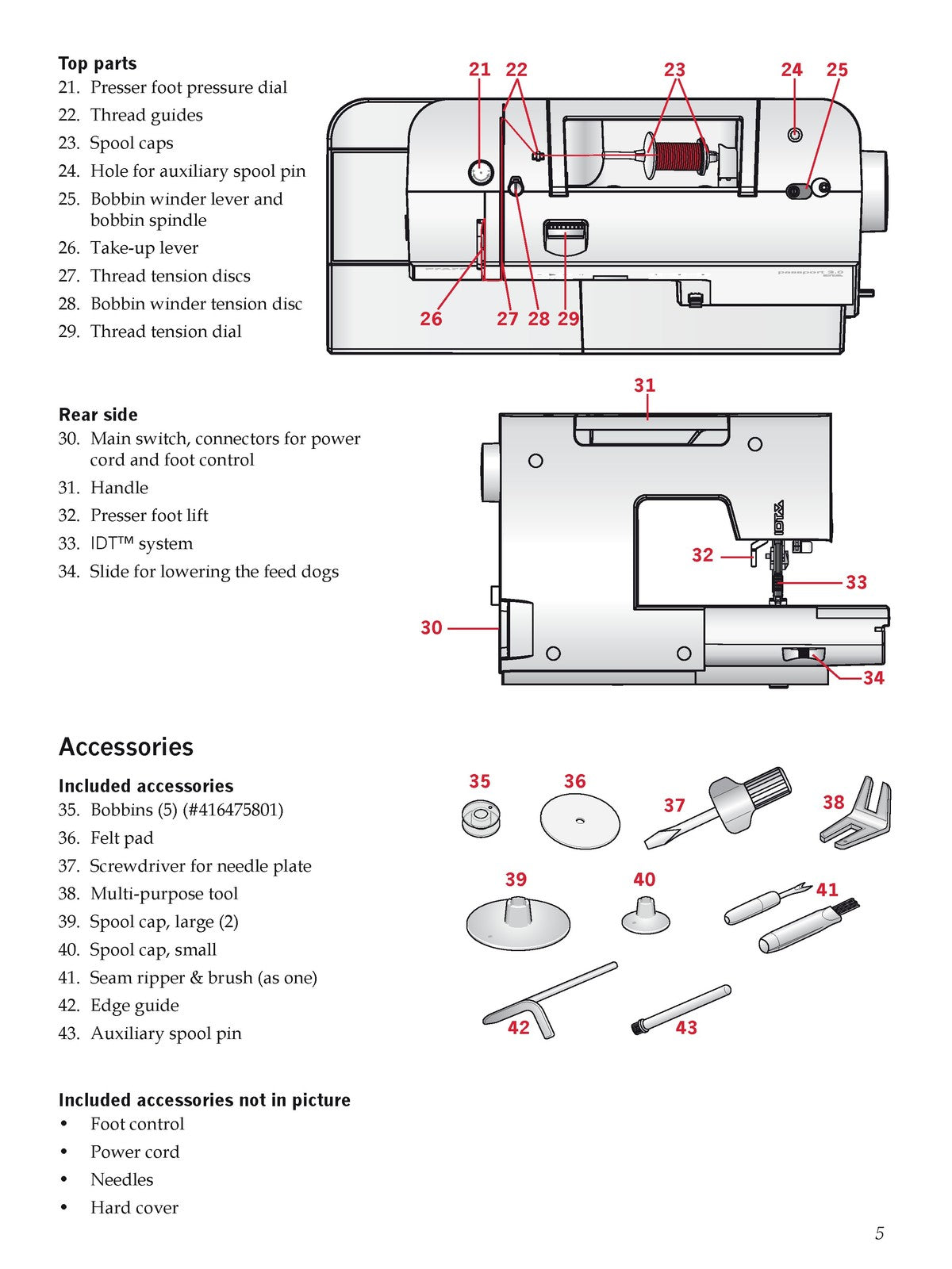 PFAFF Passport 20 30 Owners Manual - STEEL WIRE BOUND - PROTECTIVE COVERS