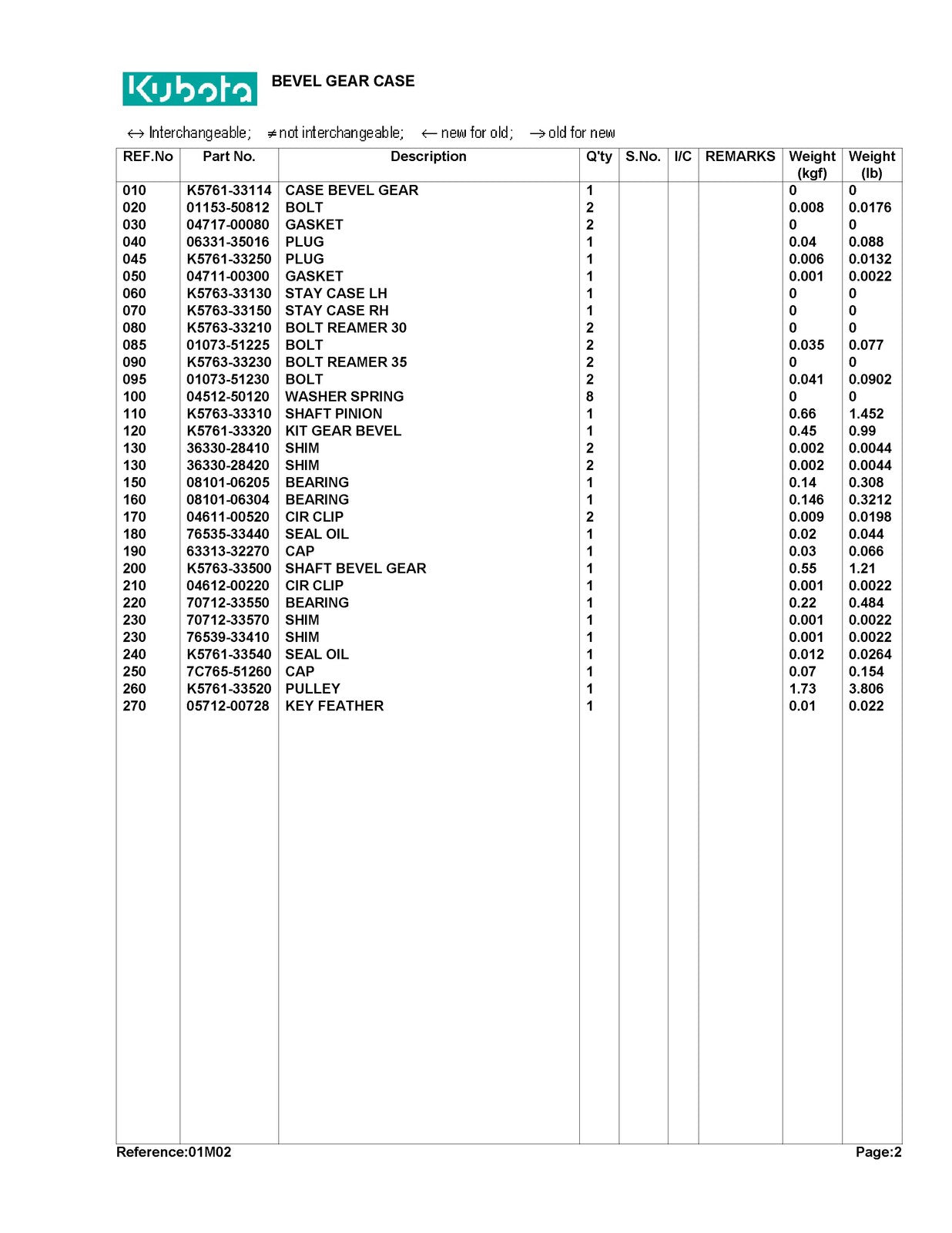 KUBOTA RCK54-24B Parts Manual - STEEL WIRE BOUND - PROTECTIVE COVERS