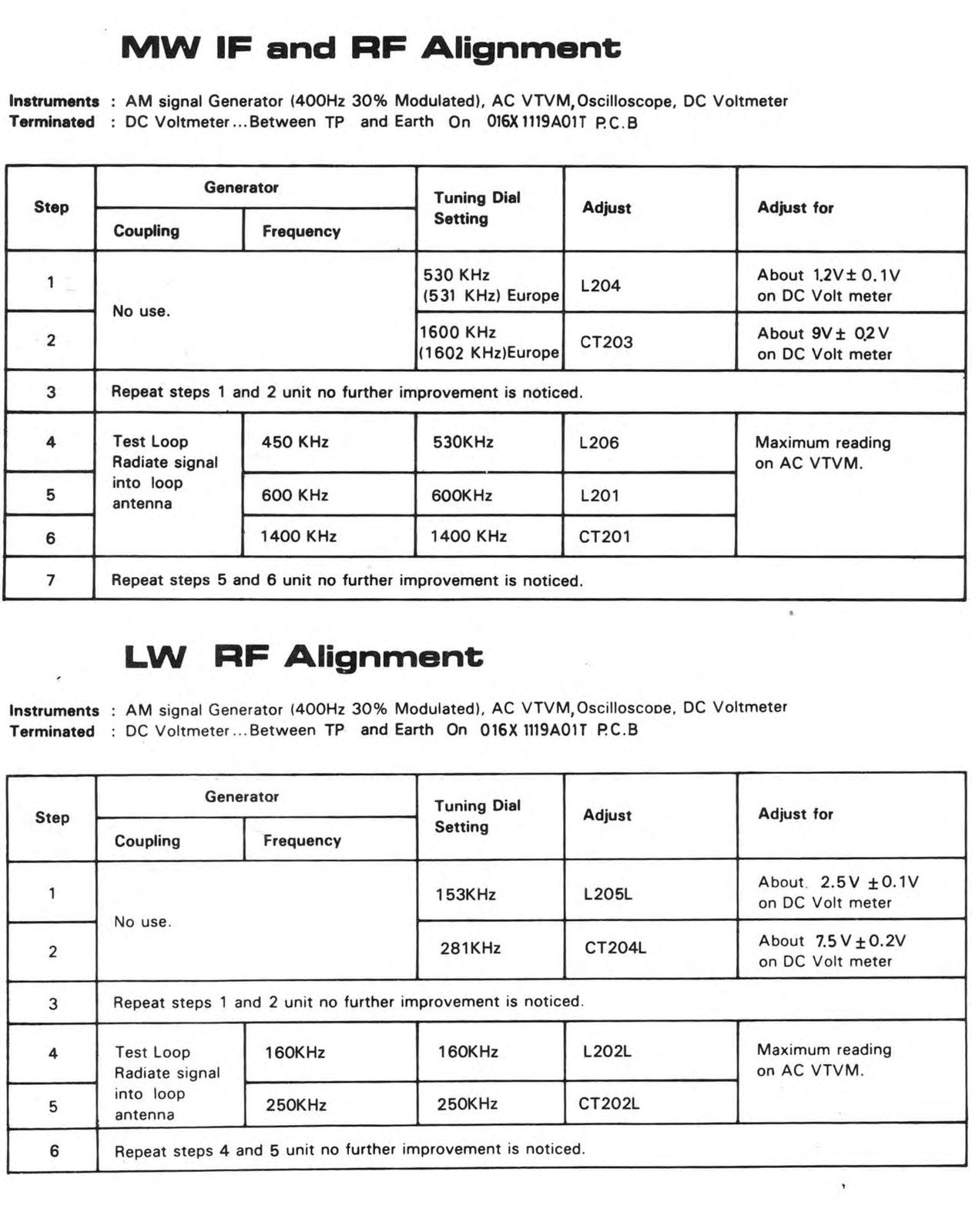 ROTEL RTC-850 RTC-850L Stereo Tuner Preamplifier Technical Manual - WIRE BOUND