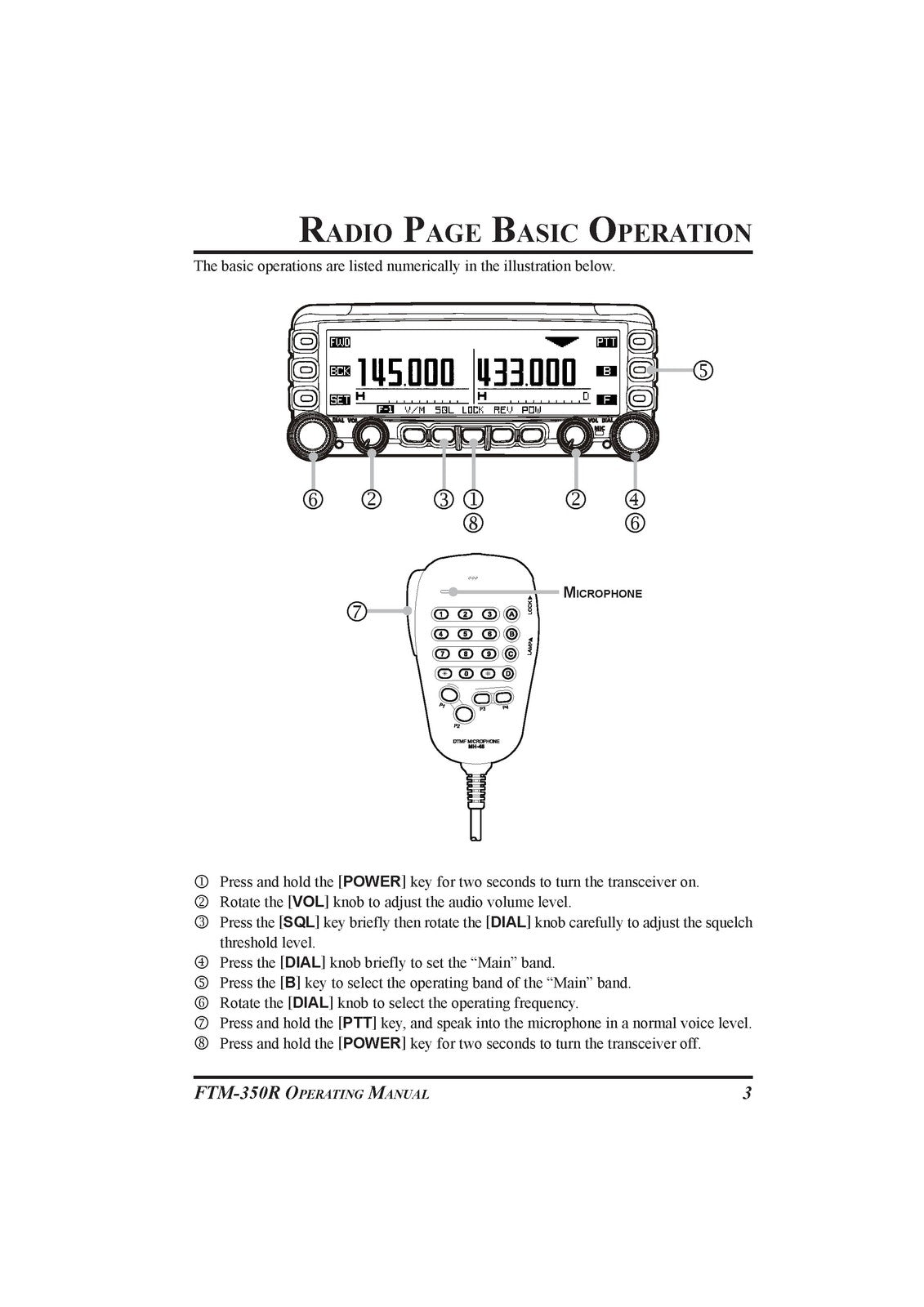 YAESU FTM-350R Dual Band FM Transceiver Operating Manual, FOLDOUTS