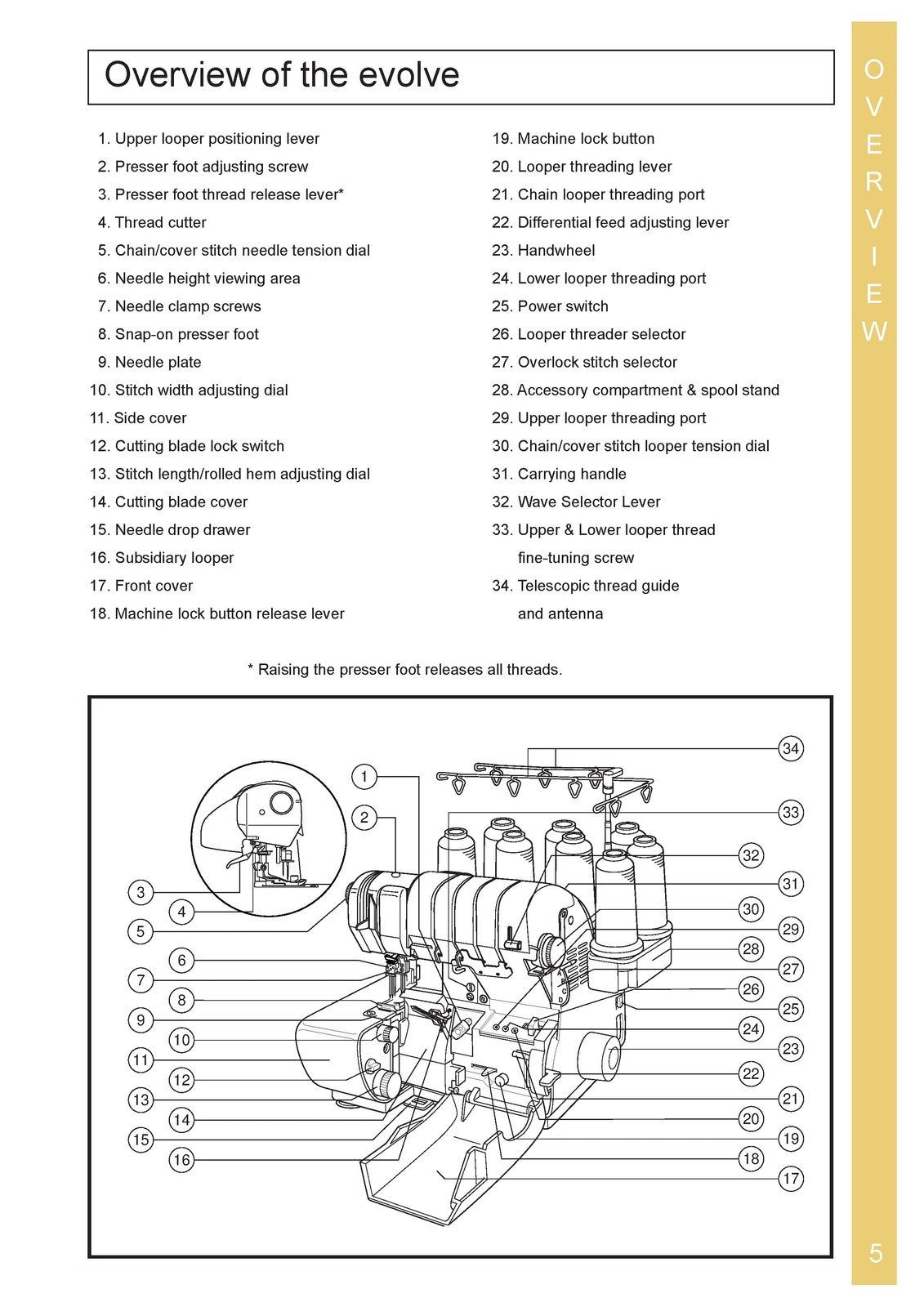 BABY LOCK Evolve BLE8W Serger Instruction Manual - WIRE BOUND - TOUGH COVERS