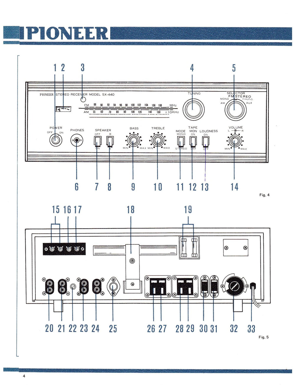 PIONEER SX-440 Service Manual WIRE BOUND - TOUGH COVERS - FOLDOUT DIAGRAMS!