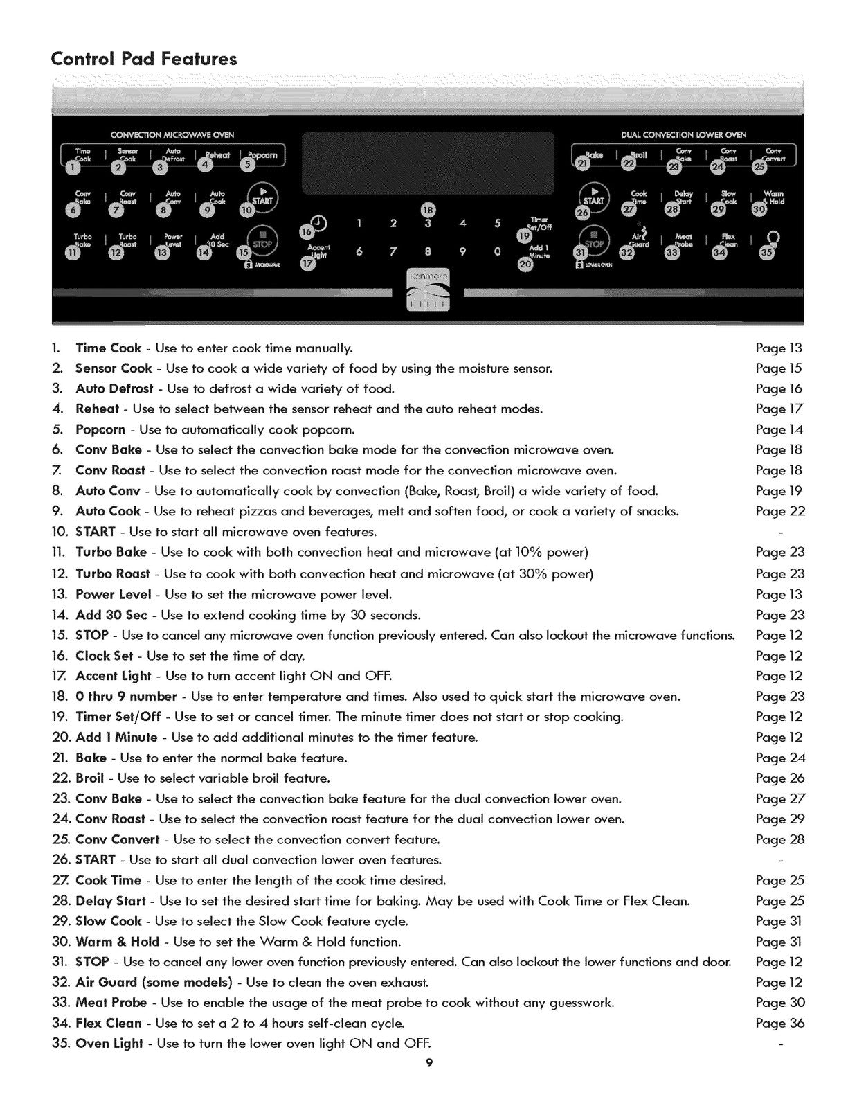 KENMORE ELITE 7904890 7904880 Microwave Combination Oven Use And Manual