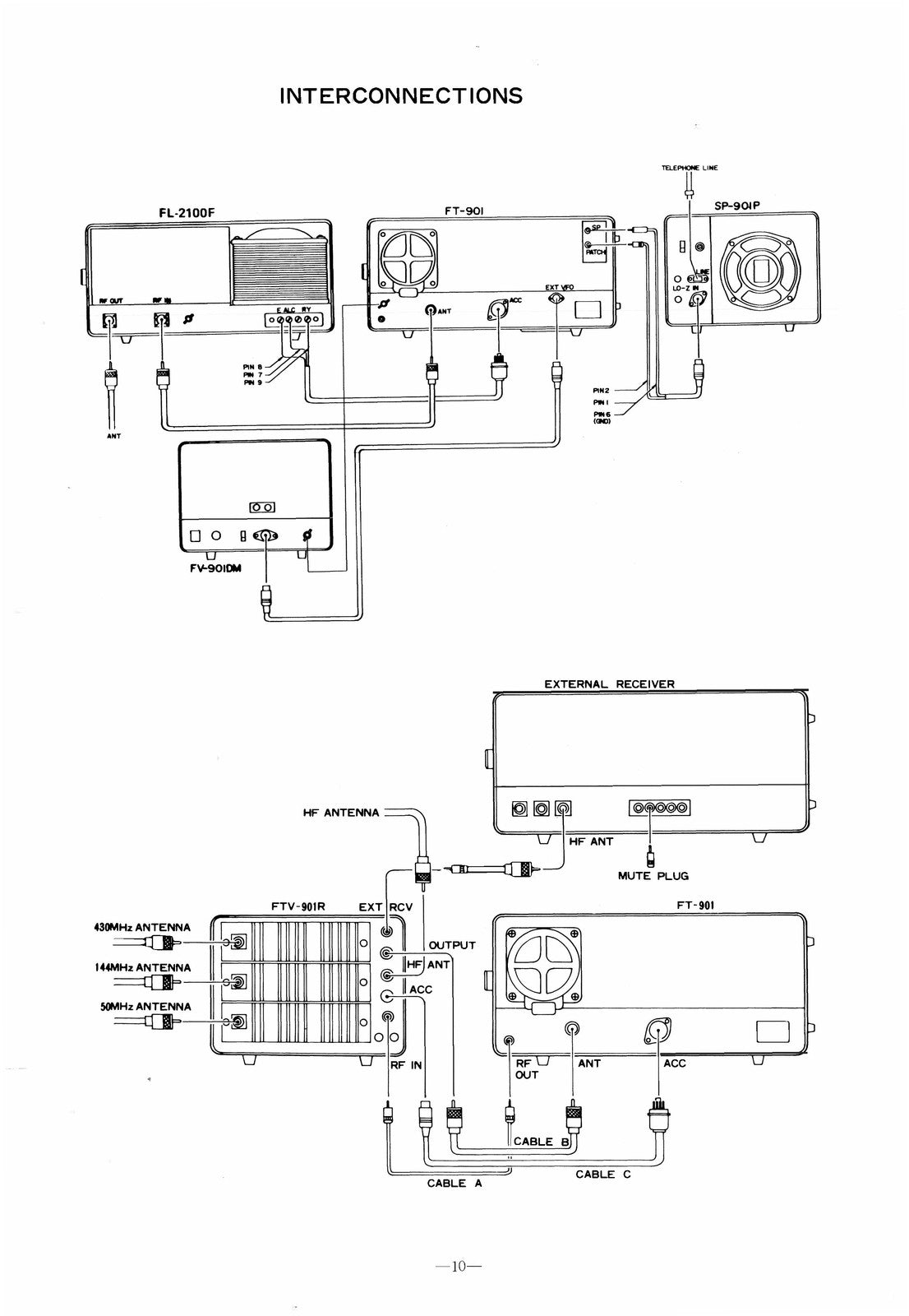 YAESU FT-901DM HF Transceiver Instruction Manual - BOUND - COVERS - XL FOLDOUTS