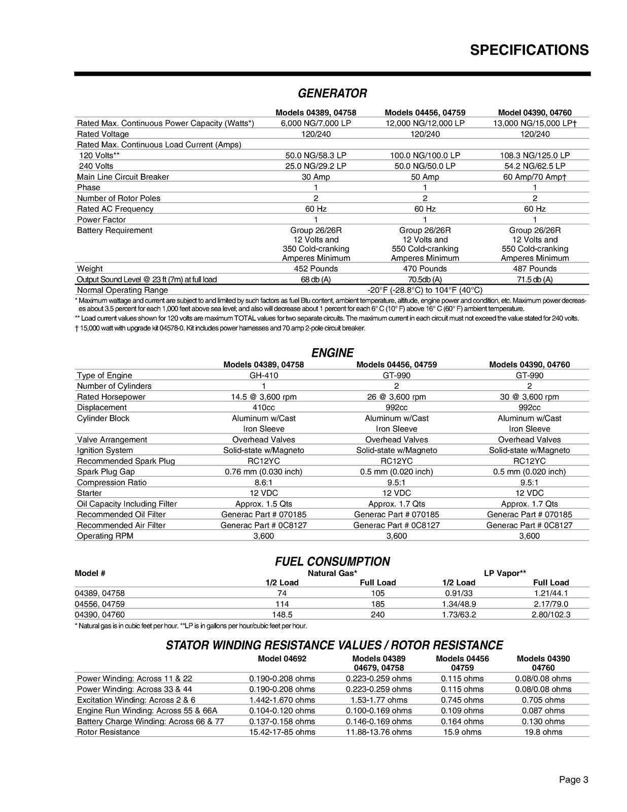 GUARDIAN Generator 4389 4758 4456 4759 4390 4760 Repair Manual - WIRE BOUND
