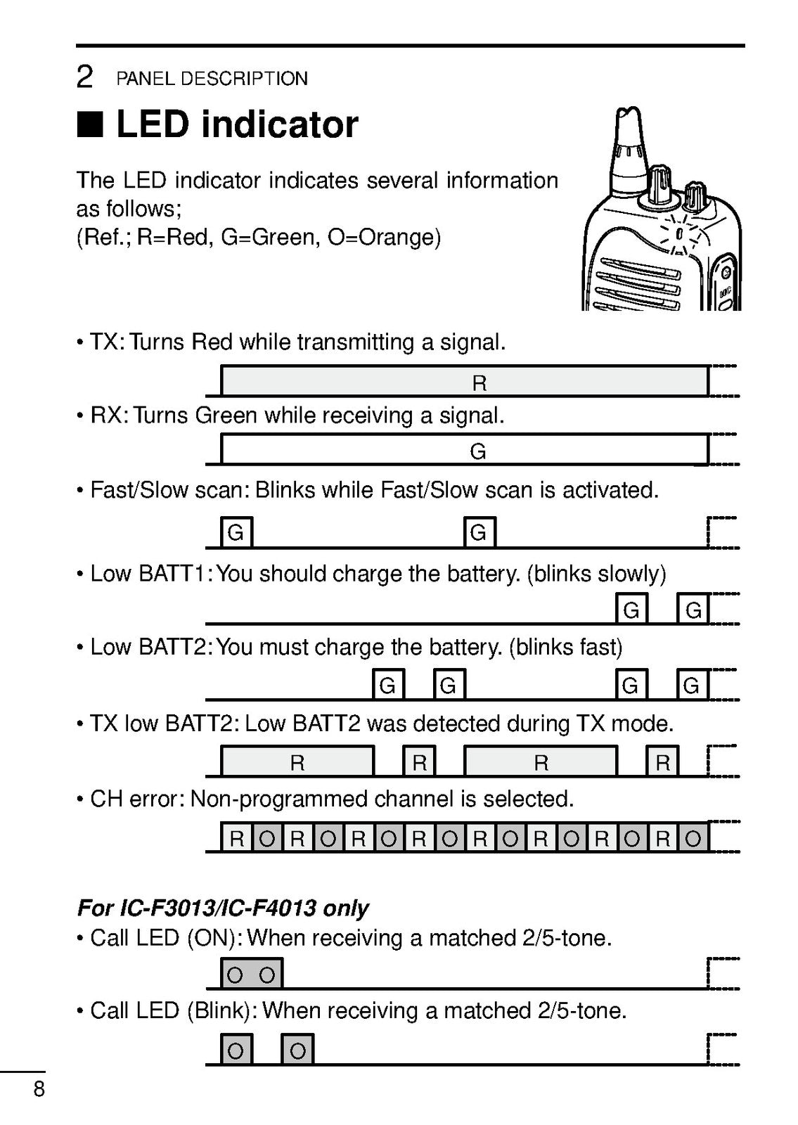 ICOM IC-F3011 IC-F3013 IC-F4011 IC-F4013 Transceiver Instruction Manual - BOUND