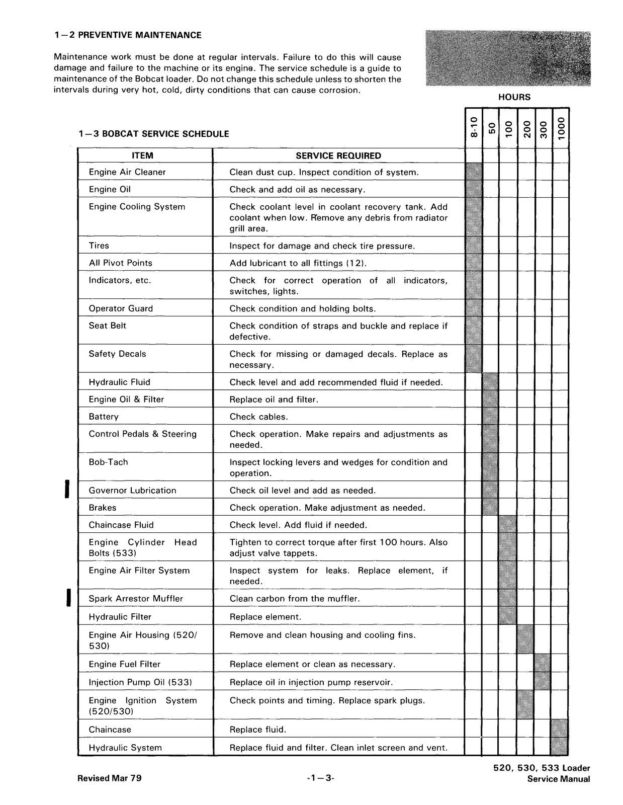 BOBCAT 520 530 533 Service Manual - BOUND - COVERS - XL FOLDOUT PAGES