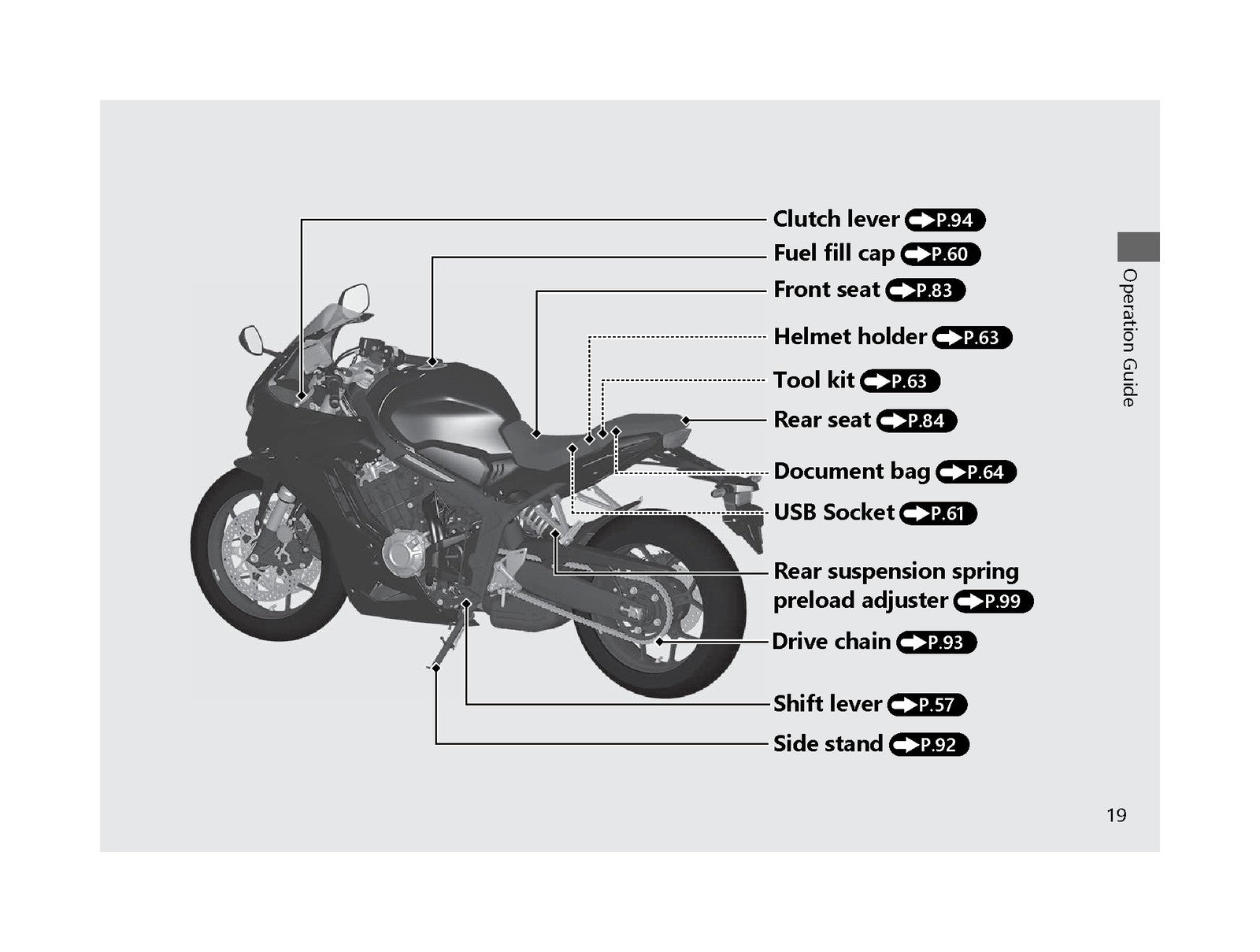 HONDA CBR650R Motorcycle Owners Manual 2021 - STEEL WIRE BOUND - TOUGH COVERS