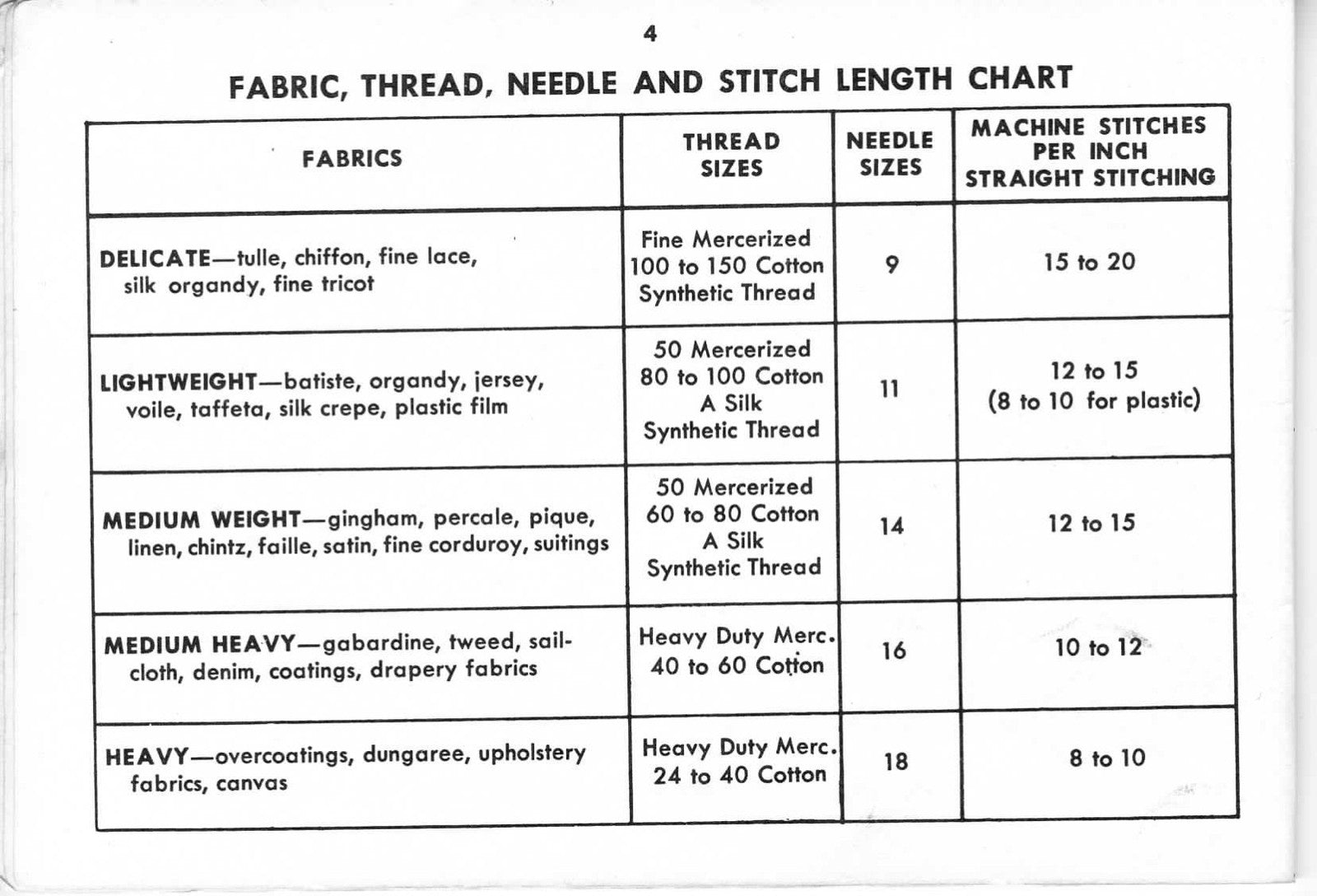 SINGER 327 Sewing Machine Instruction Manual - STEEL WIRE BOUND - TOUGH COVERS