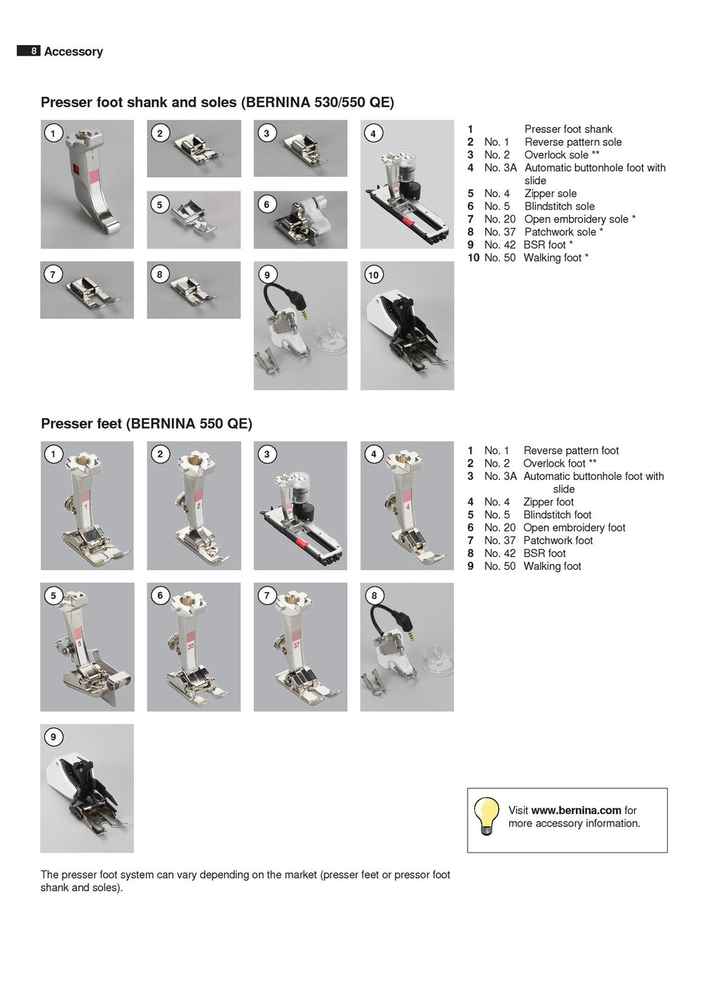 BERNINA B530 B550 QE Instruction Manual - STEEL WIRE BOUND - PROTECTIVE COVERS