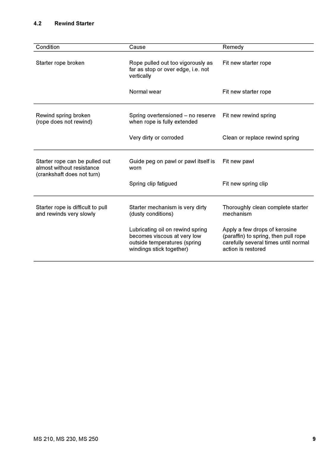 STIHL MS 210 230 250 Chainsaw Service Manual 2007 - WIRE BOUND - TOUGH COVERS