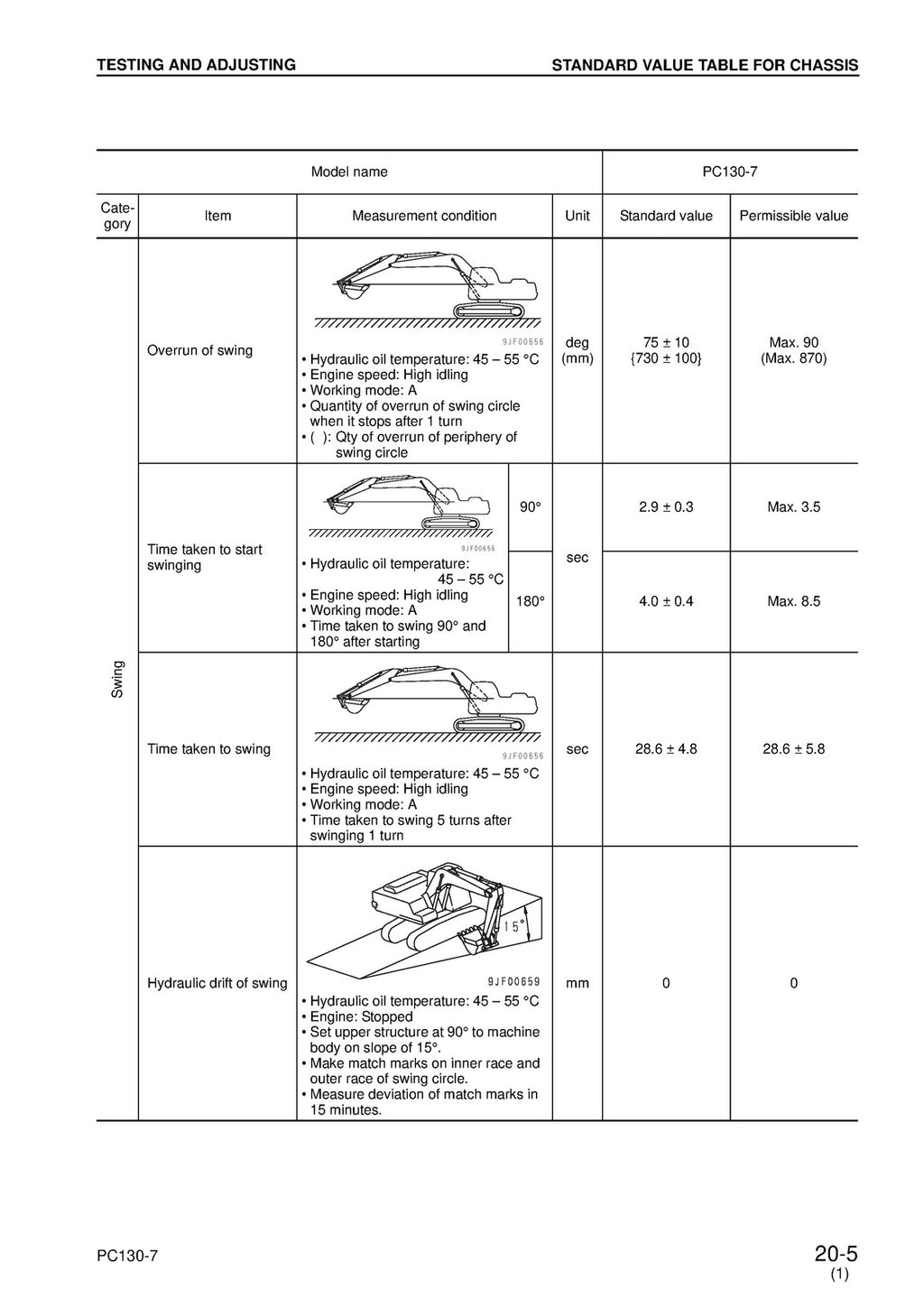 KOMATSU PC130-7 SN 70001 SHOP MANUAL - STEEL WIRE BOUND - PROTECTIVE COVERS