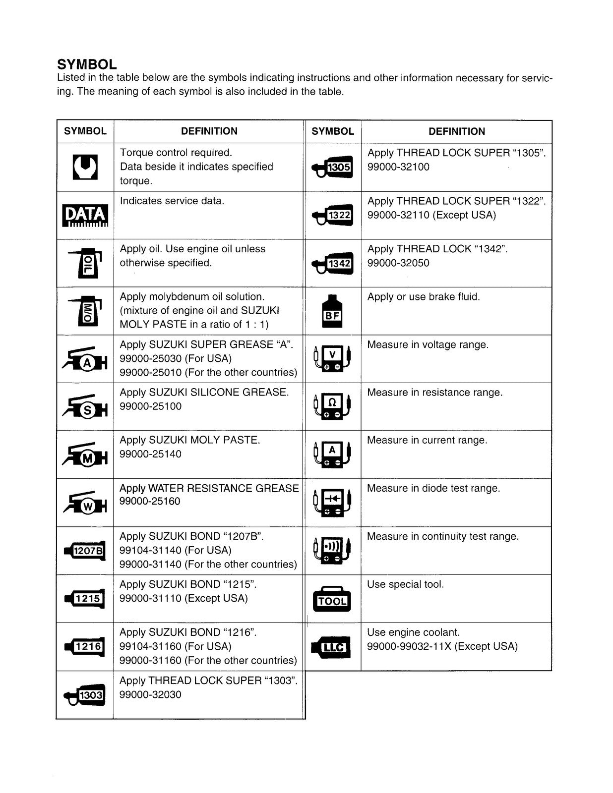 SUZUKI Vinson LT-A500F ATV Service Manual - STEEL WIRE BOUND - PROTECTIVE COVERS