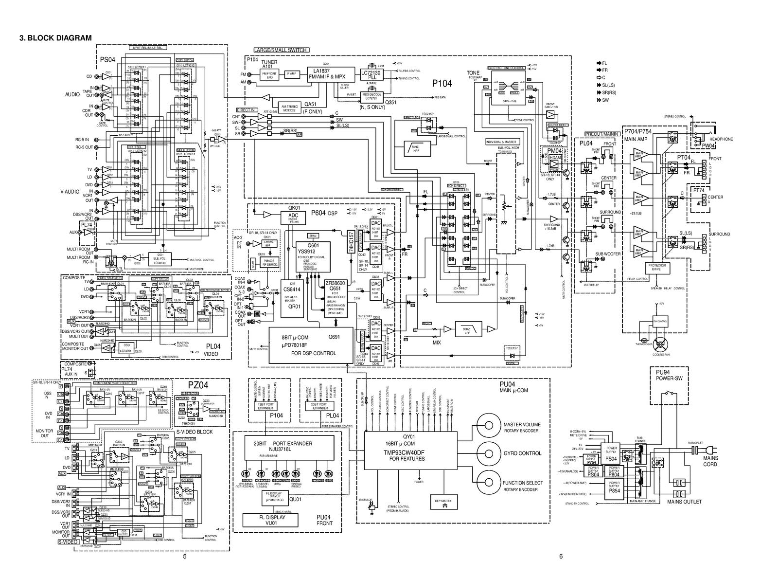 MARANTZ SR-19 AV Surround Receiver Service Manual 1999, BOUND, COVERS, FOLDOUTS