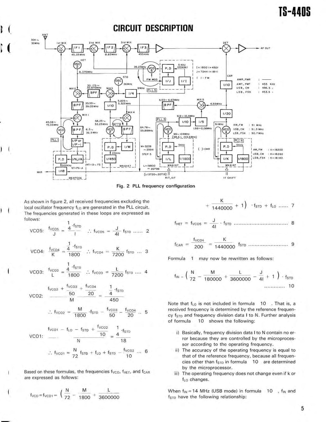 KENWOOD TS-440S HF Transceiver Service Manual - BOUND - COVERS - XL FOLDOUTS
