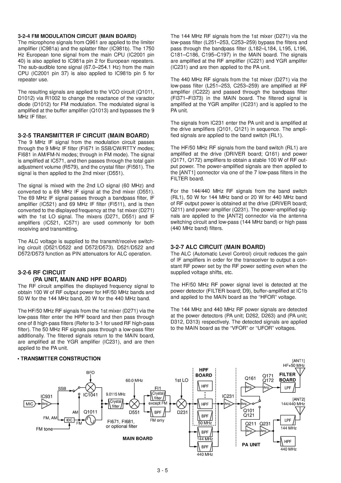 ICOM IC-706MK2G IC-706MKII HF VHF UHF Transceiver Service Manual BUNDLE