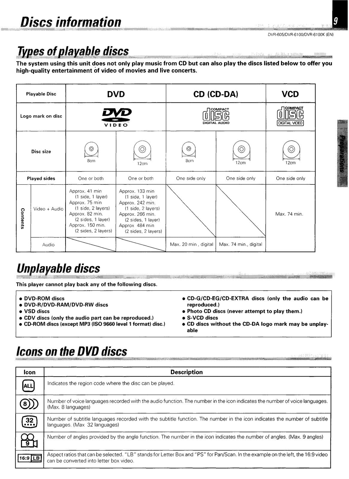 KENWOOD DVR-605 DVR-6100 DVR-6100K DVD Receiver Instruction Manual - WIRE BOUND