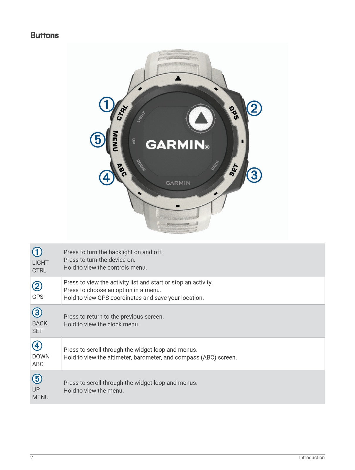 GARMIN Instinct Owners Manual 2018 - STEEL WIRE BOUND - PROTECTIVE COVERS