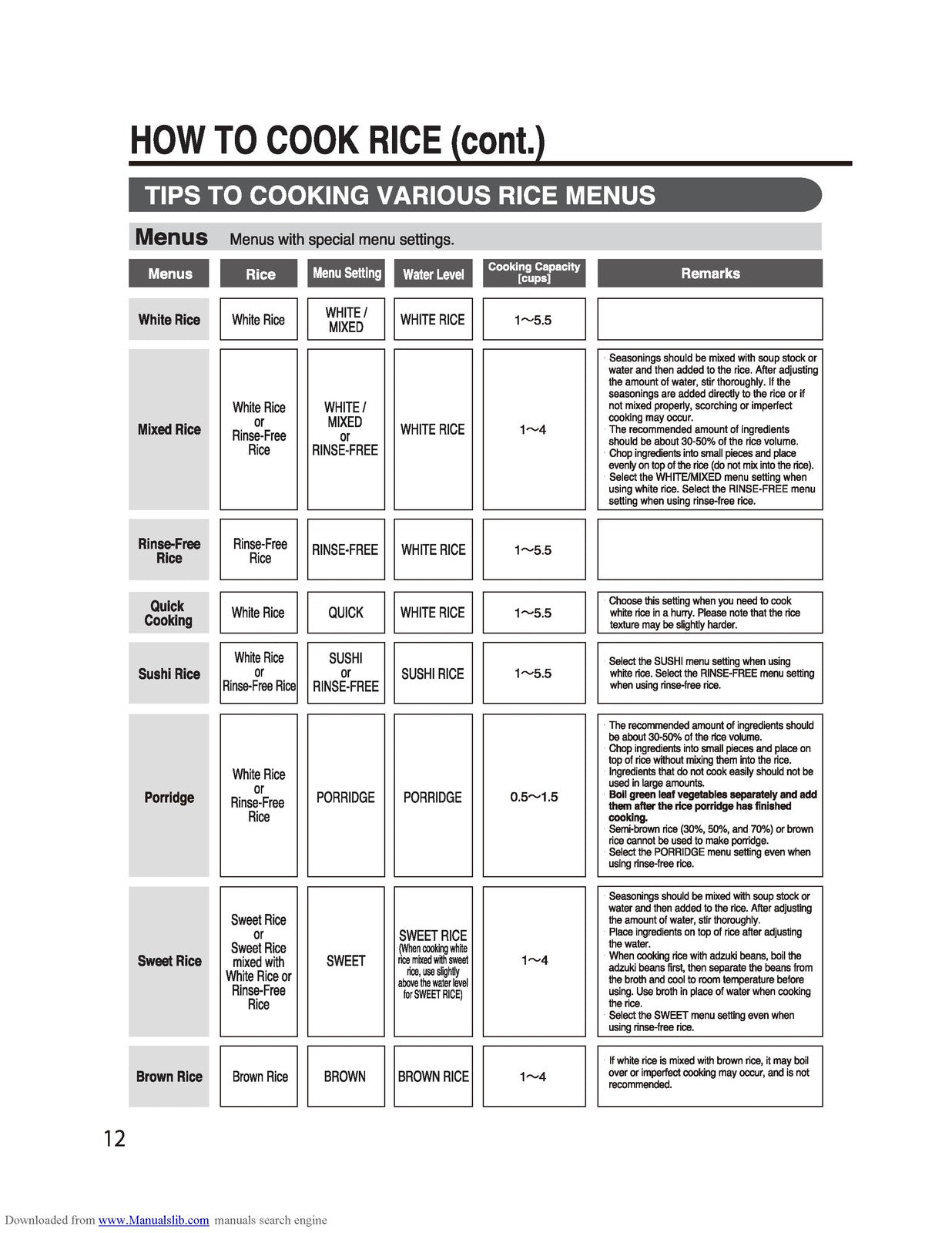 ZOJIRUSHI NS-WRC10 Micom Rice Cooker And Operating Instructions Manual - BOUND