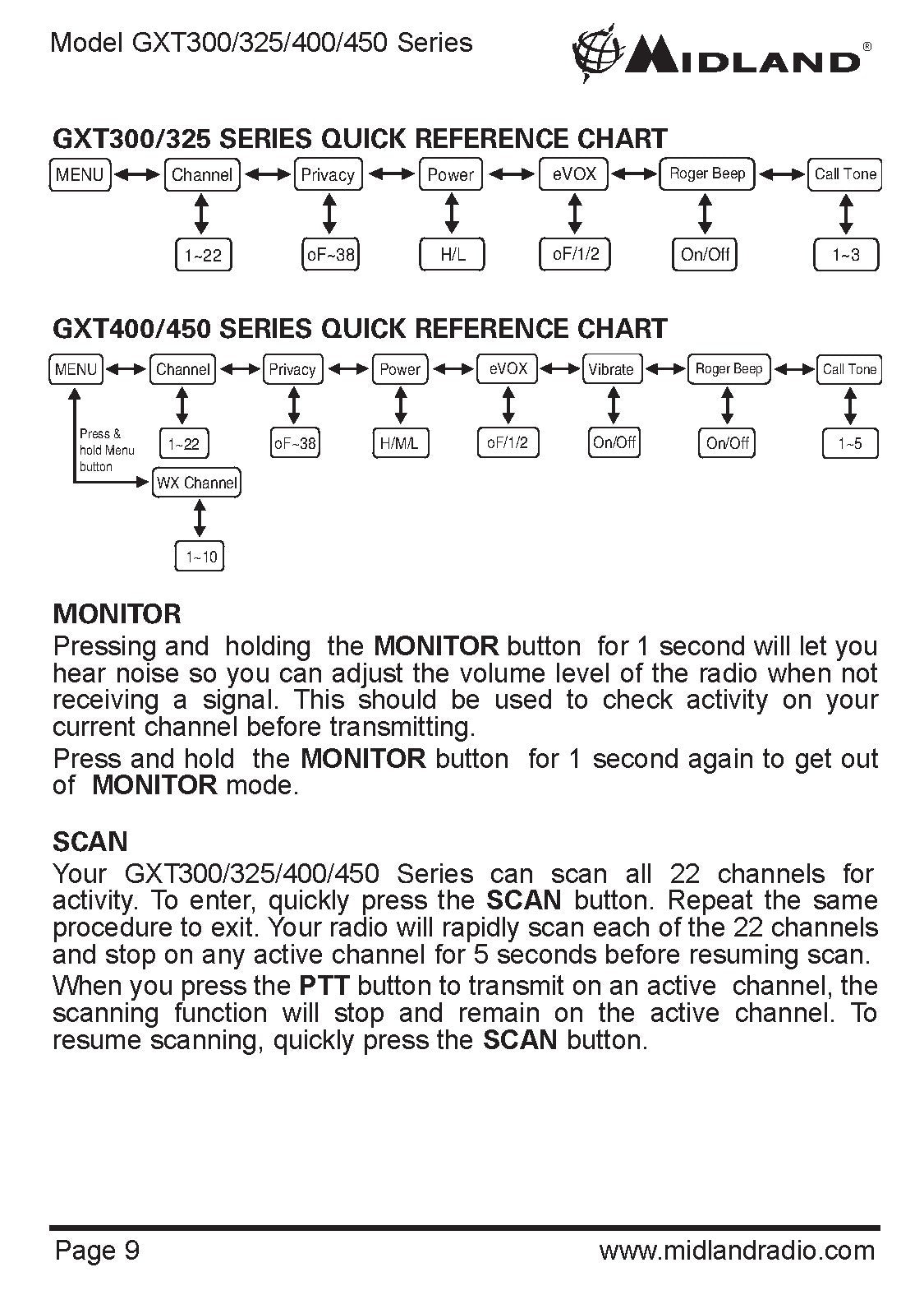 MIDLAND GXT300 GXT325 GXT400 GXT450 GMRS FRS Radio Owners Manual - WIRE BOUND