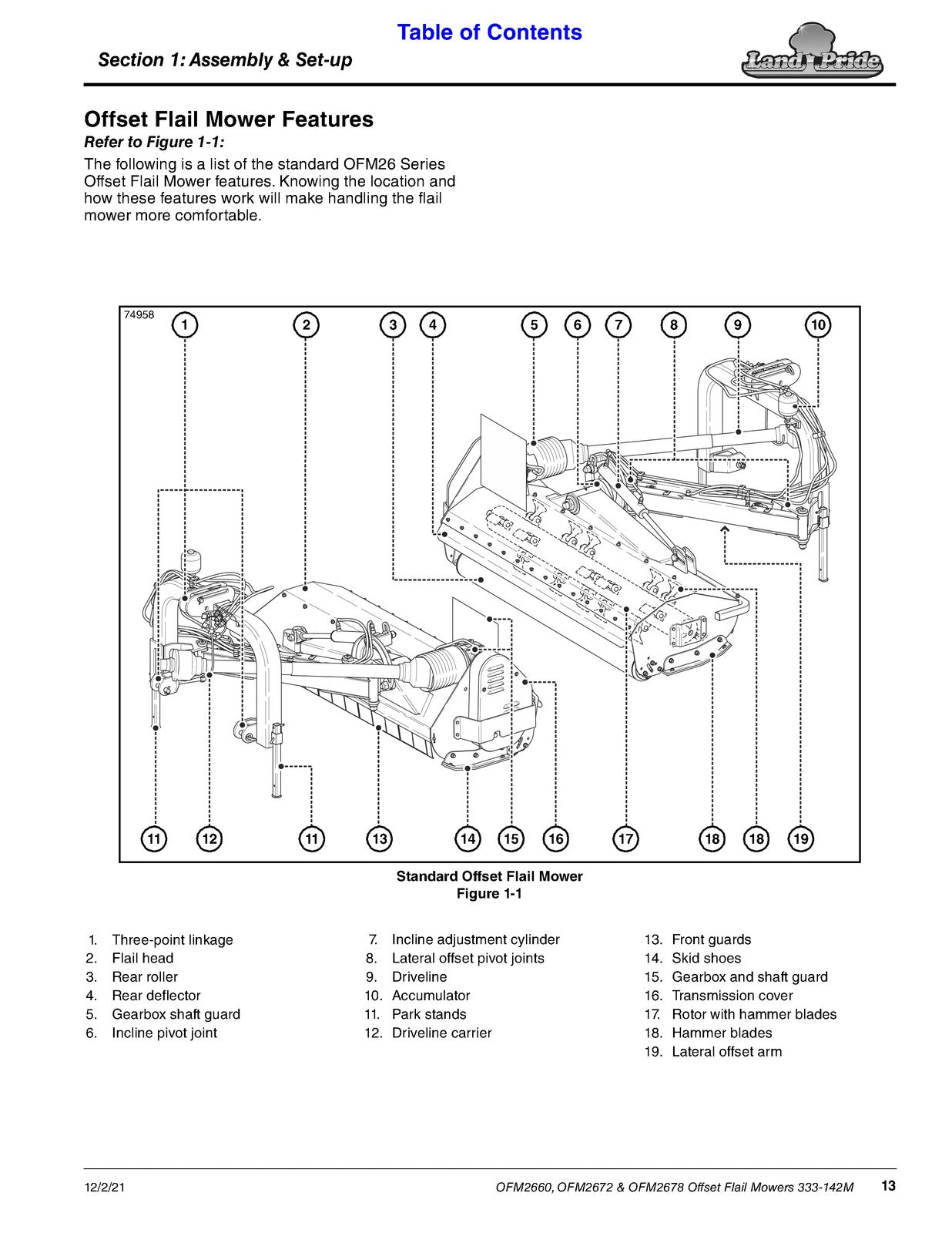 LAND PRIDE OFM26 Series Offset Flail Mowers Operators Manual - WIRE BOUND