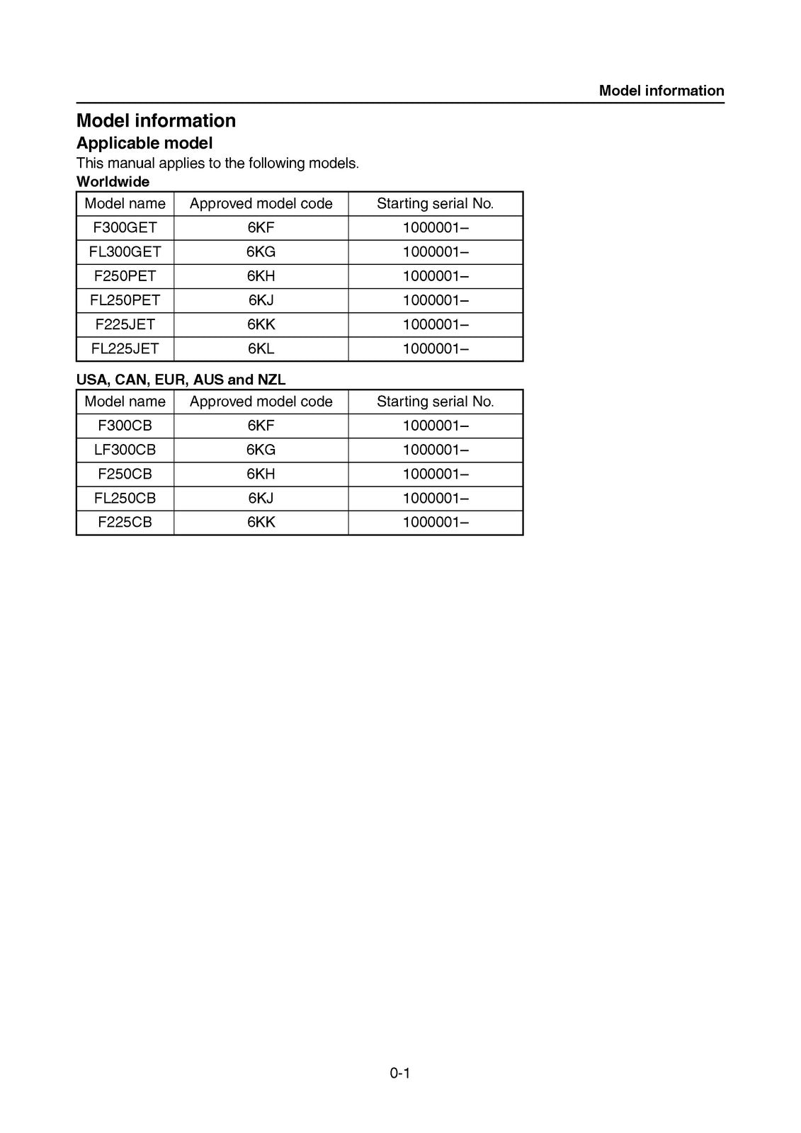 YAMAHA F225 F250 F300 Outboard Motor Service Manual 2021, FOLDOUTS