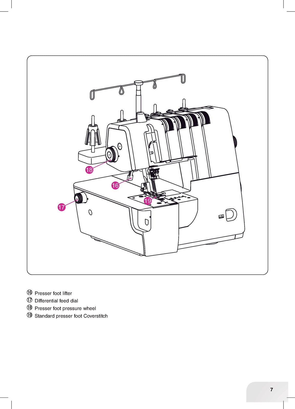 BERNINA Bernette B42 FunLock Overlocker Instruction Manual Guide - WIRE BOUND