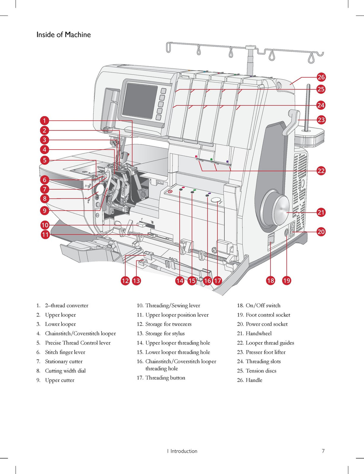HUSQVARNA VIKING Amber Air S 600 Users Guide Manual - WIRE BOUND - TOUGH COVERS
